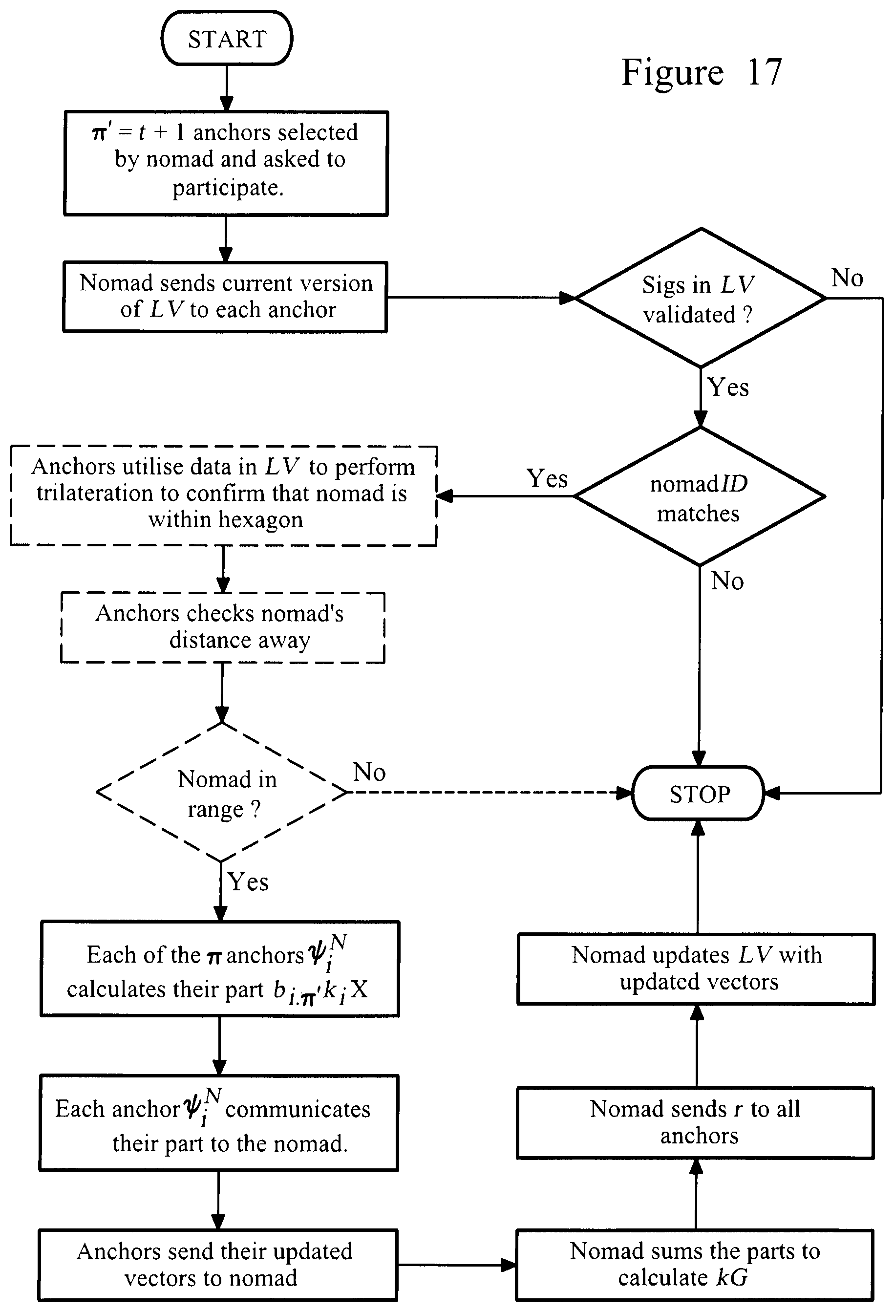 Patent US12309291 Figure 12 – Computer-implemented system and method for determining or verifying location