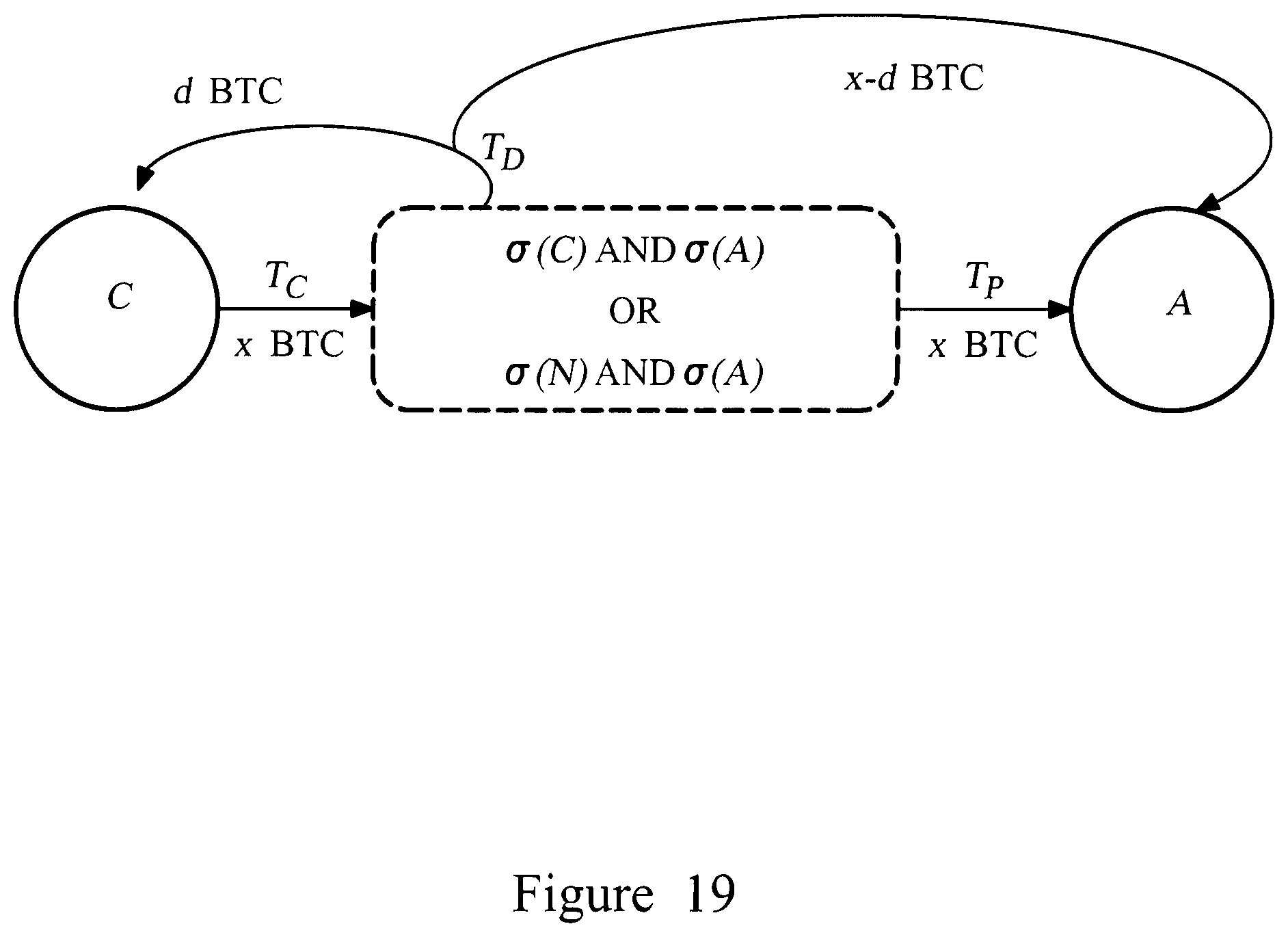 Patent US12309291 Figure 14 – Computer-implemented system and method for determining or verifying location