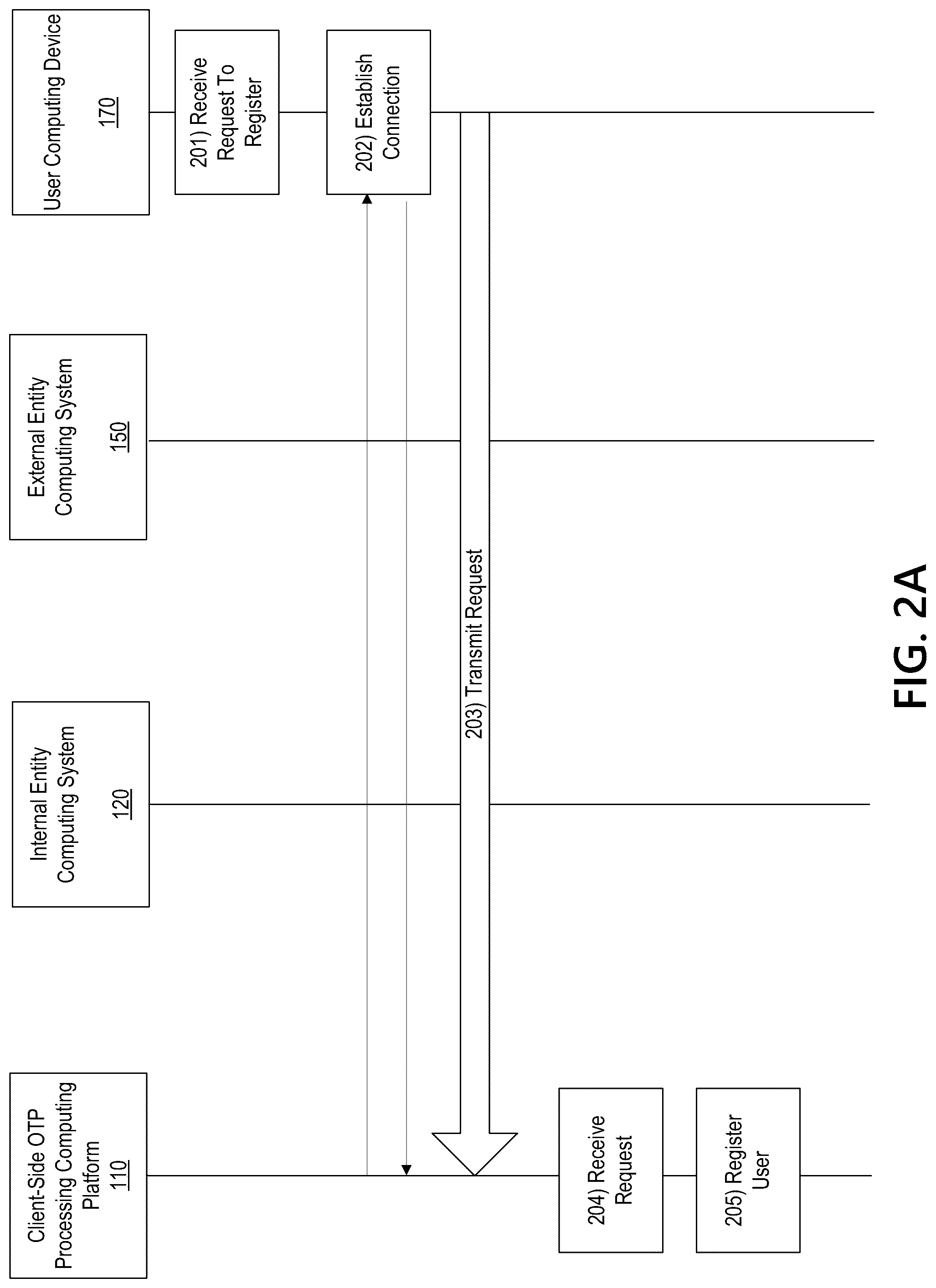 Patent US12309292 Figure 3 – Multi-computer system for user authentication based on client-side one-time passcode
