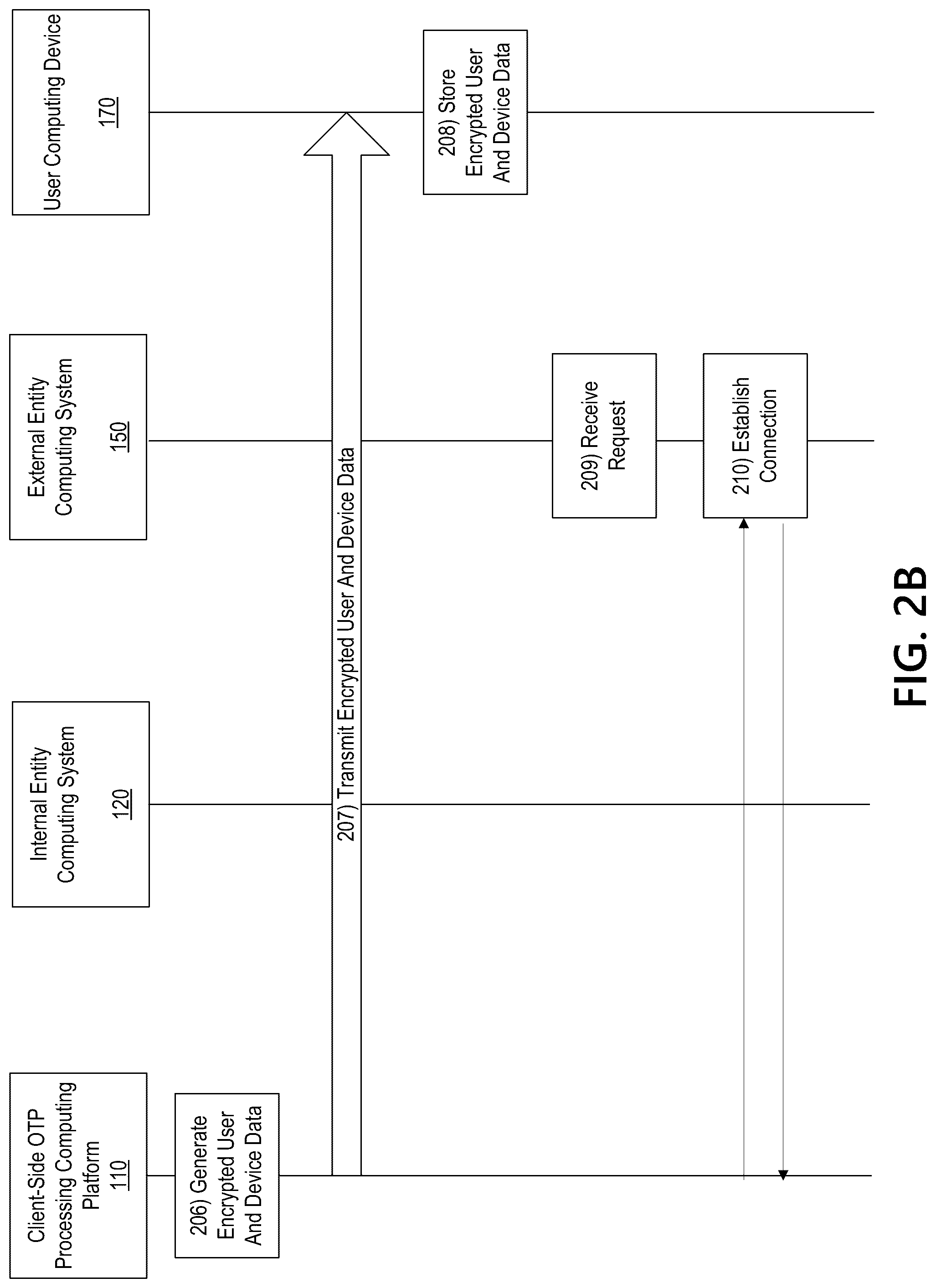 Patent US12309292 Figure 4 – Multi-computer system for user authentication based on client-side one-time passcode
