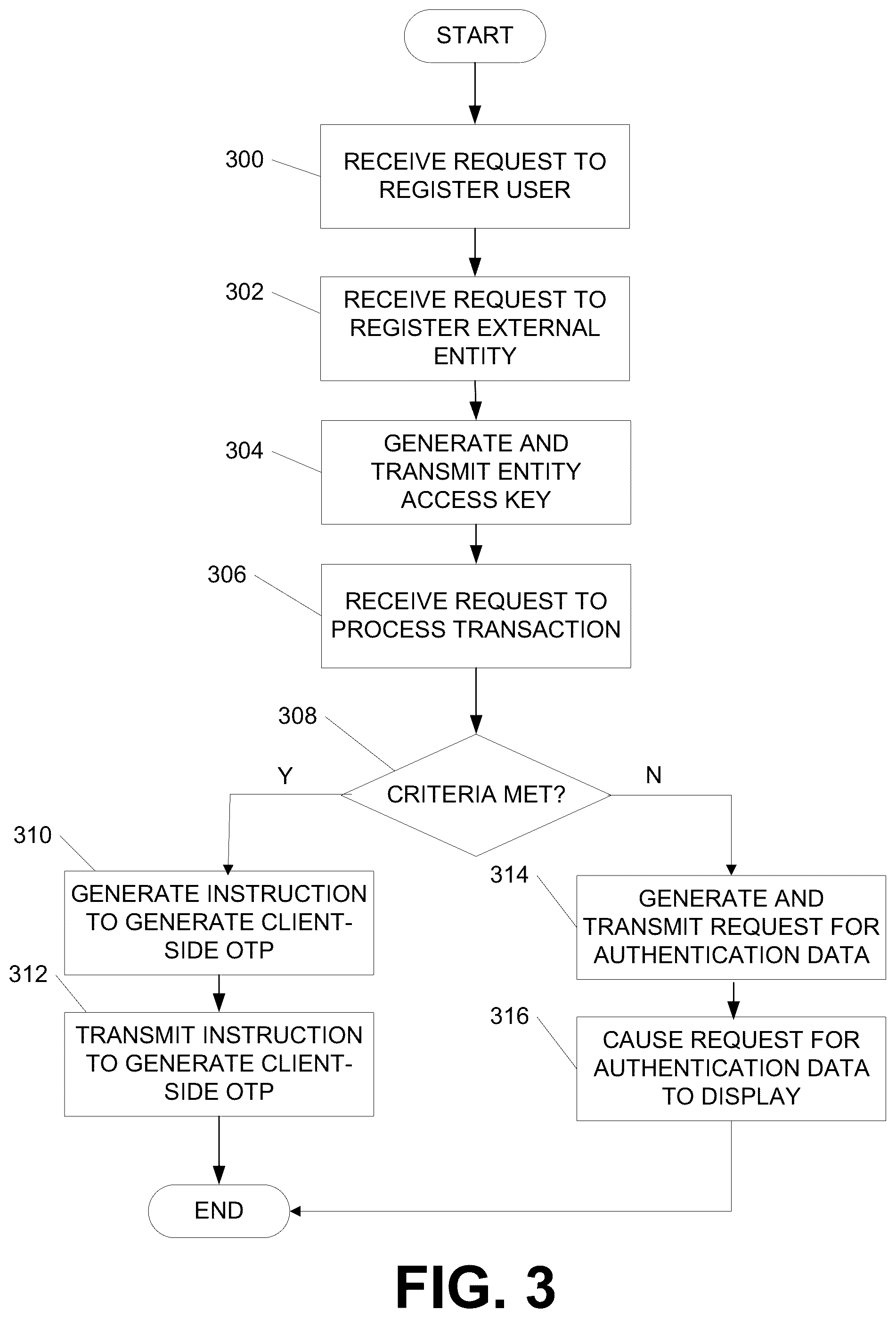 Patent US12309292 Figure 11 – Multi-computer system for user authentication based on client-side one-time passcode
