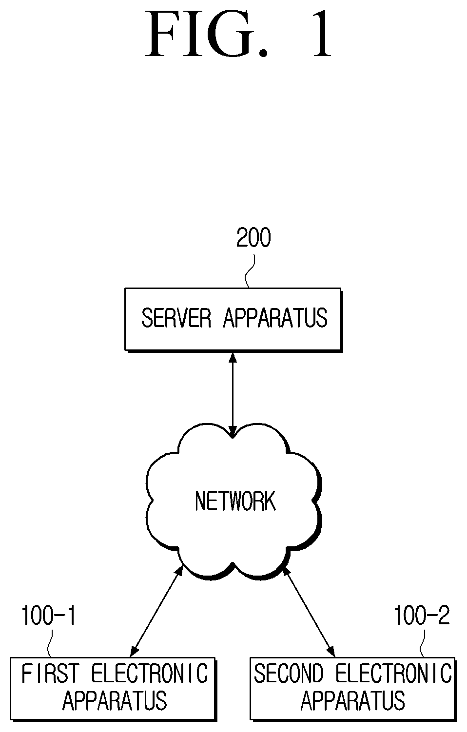 Patent US12309293 Figure 1 – Apparatus for generating blind signature and method thereof