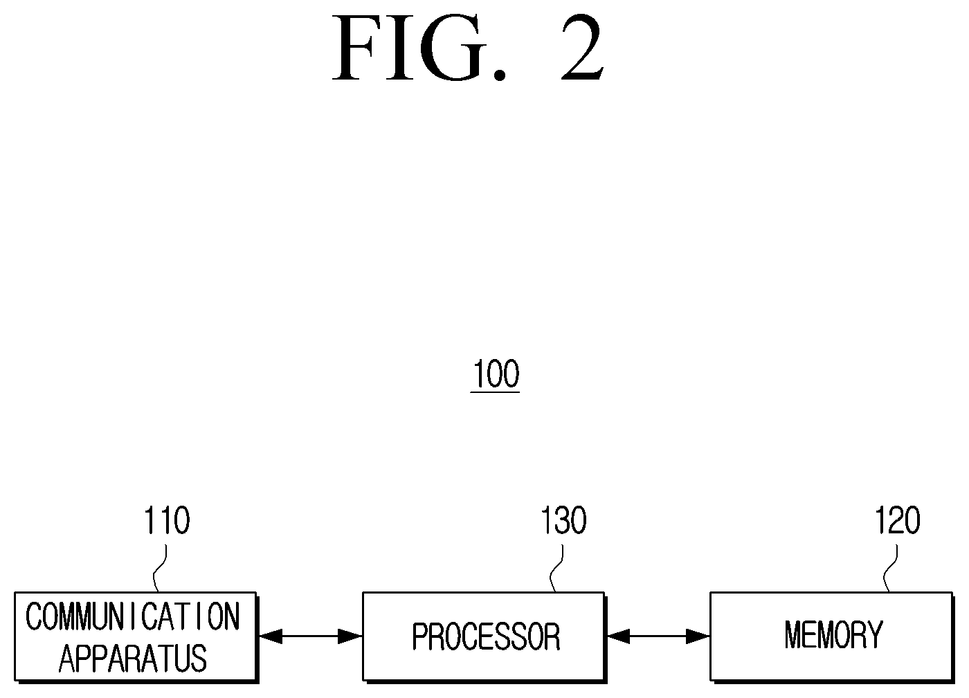 Patent US12309293 Figure 2 – Apparatus for generating blind signature and method thereof