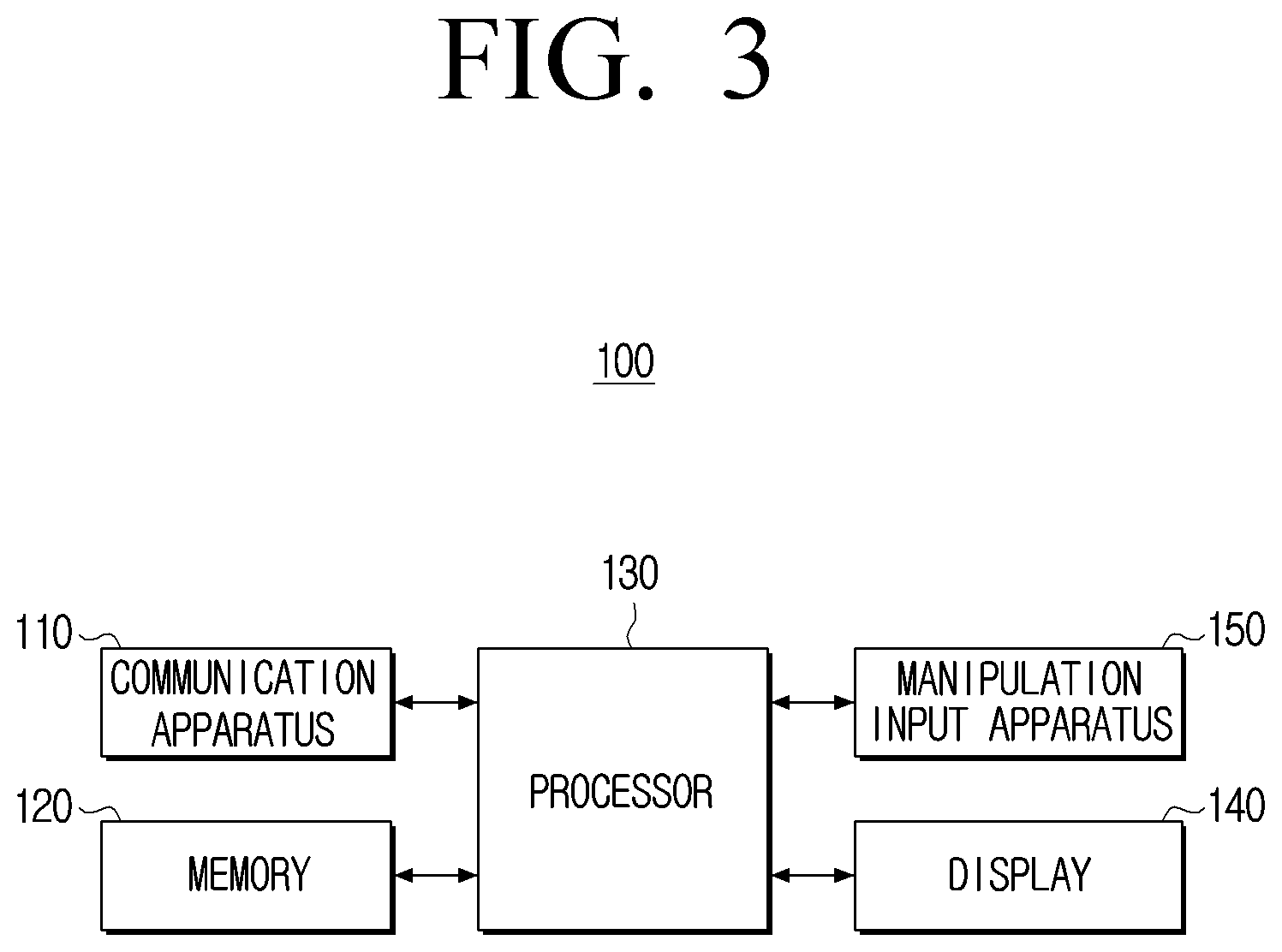 Patent US12309293 Figure 3 – Apparatus for generating blind signature and method thereof
