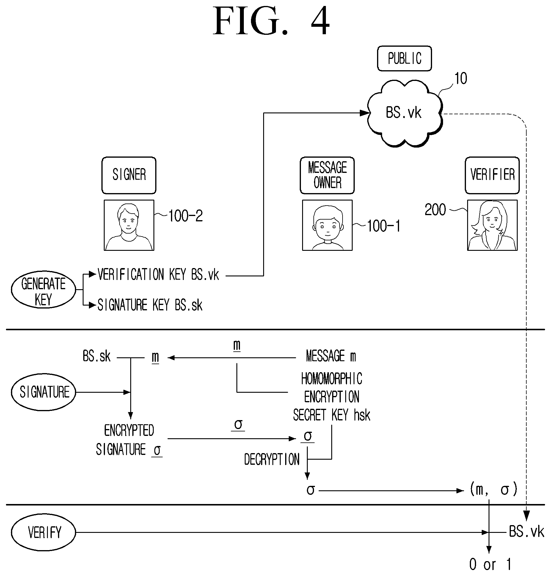 Patent US12309293 Figure 4 – Apparatus for generating blind signature and method thereof