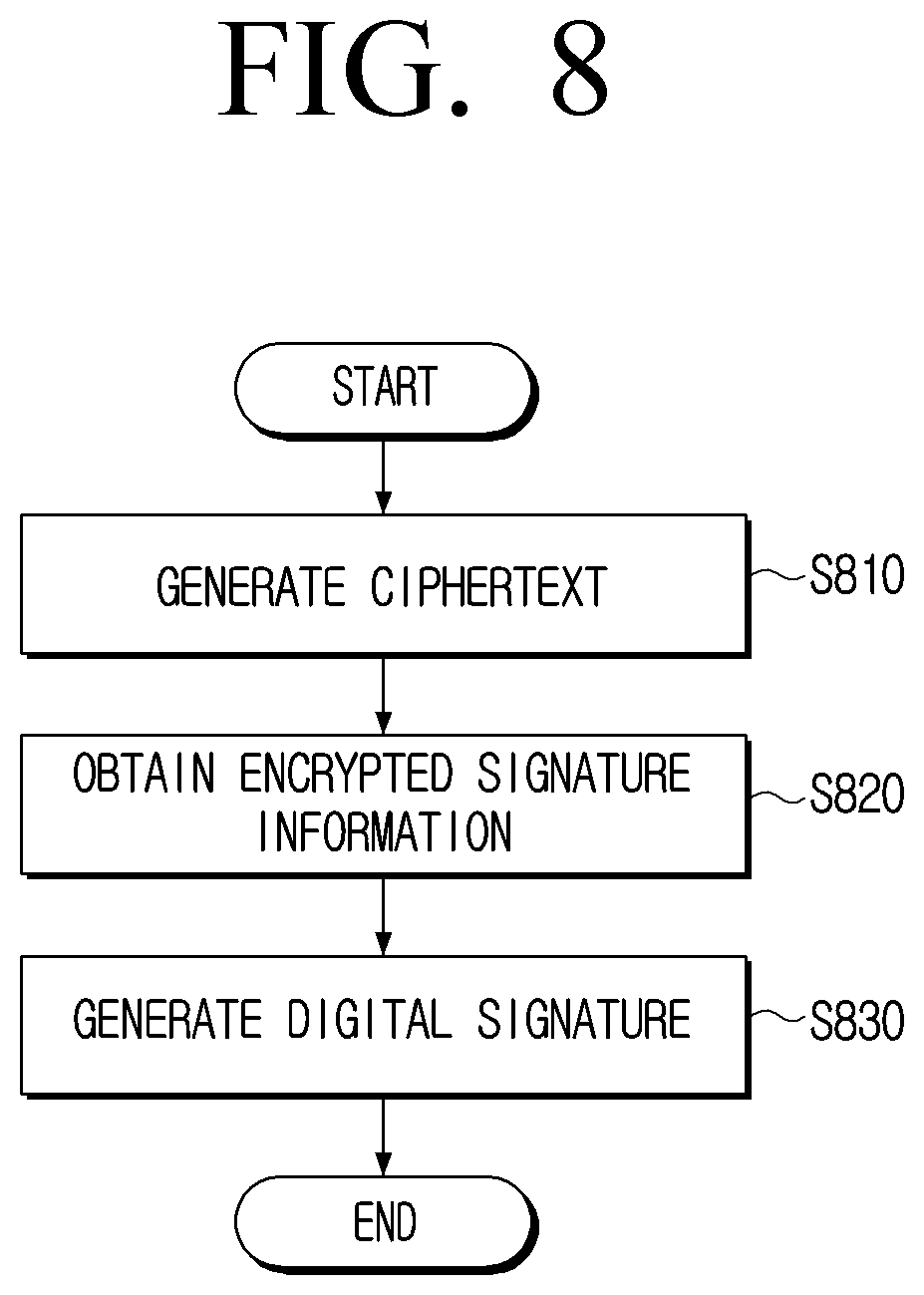 Patent US12309293 Figure 8 – Apparatus for generating blind signature and method thereof