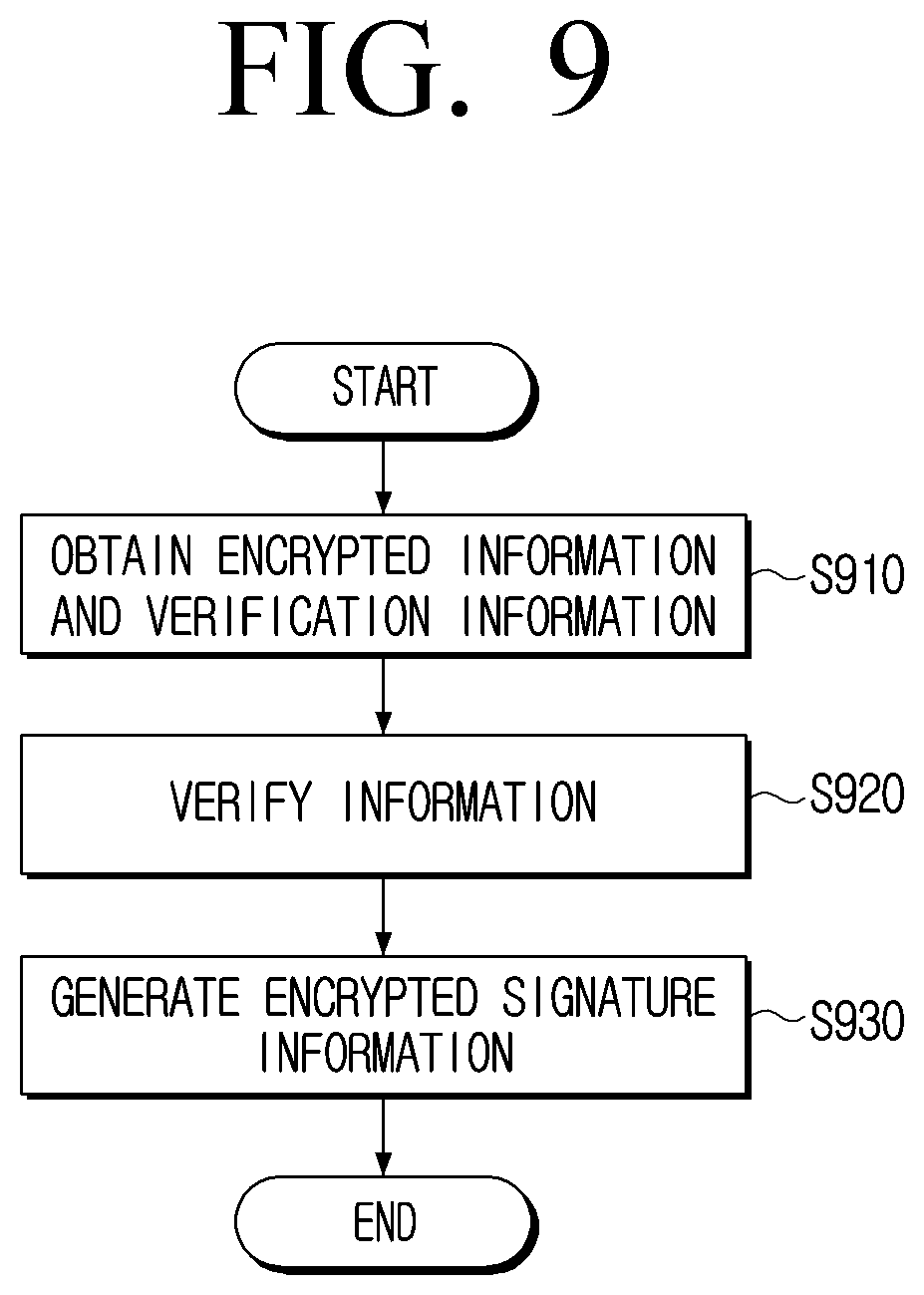Patent US12309293 Figure 9 – Apparatus for generating blind signature and method thereof