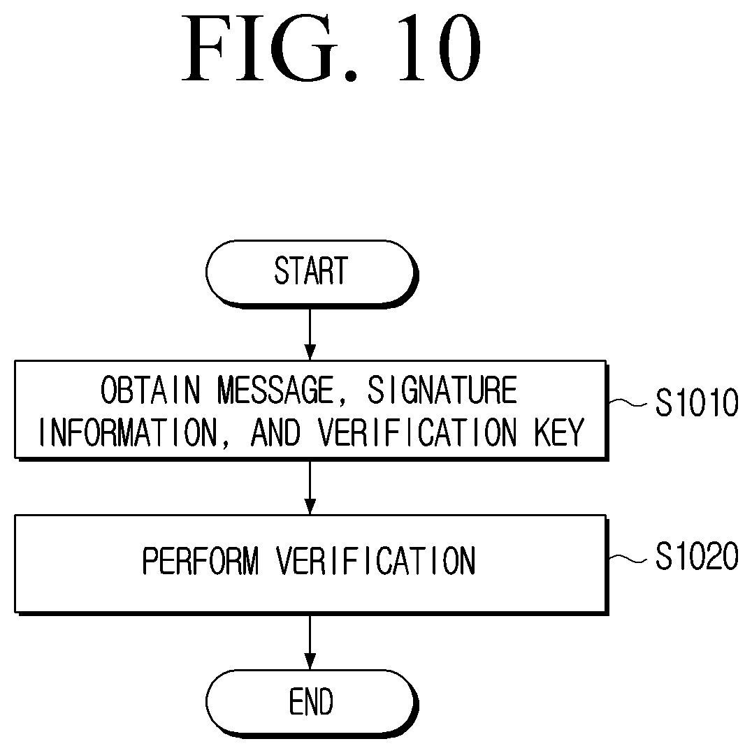 Patent US12309293 Figure 10 – Apparatus for generating blind signature and method thereof