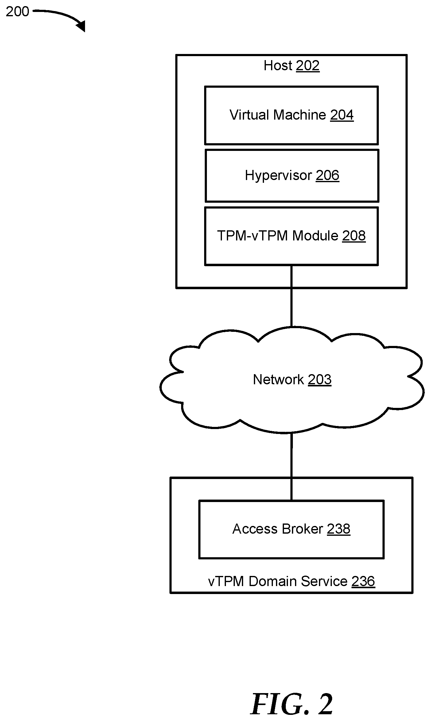 Patent US12309294 Figure 2 – Clustered virtual trusted platform module domain services system