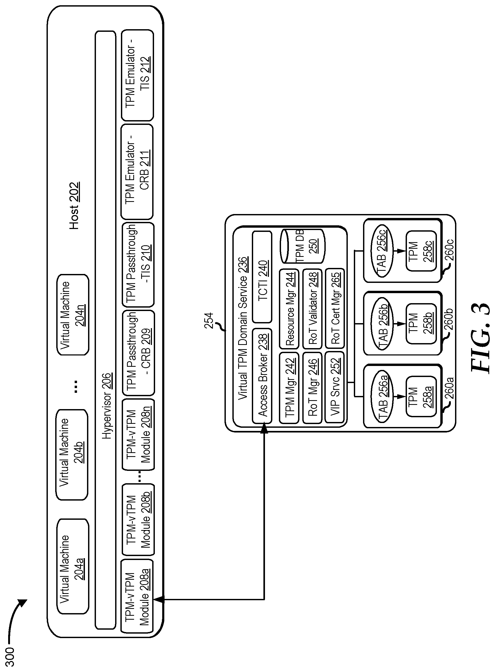 Patent US12309294 Figure 3 – Clustered virtual trusted platform module domain services system