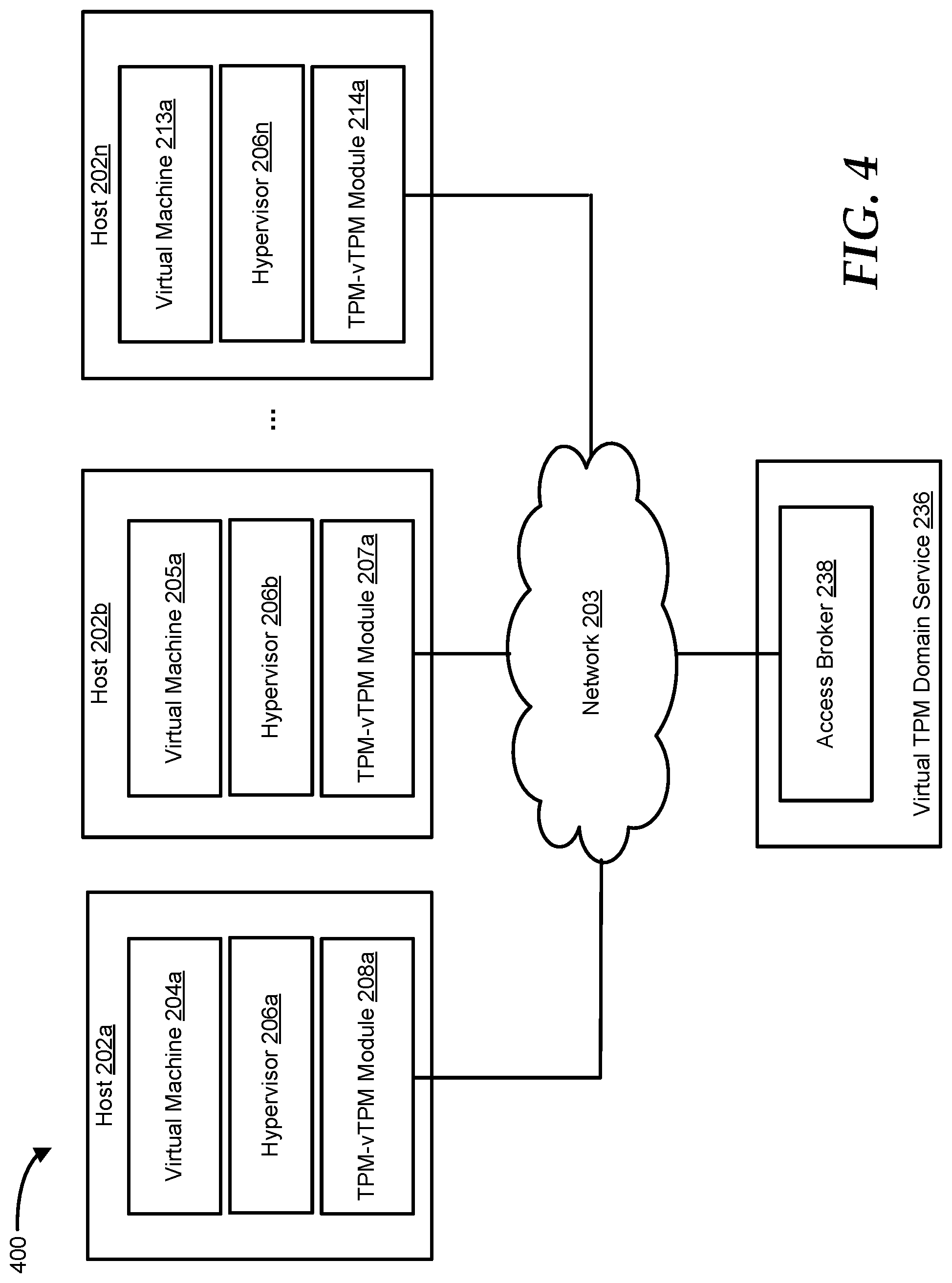 Patent US12309294 Figure 4 – Clustered virtual trusted platform module domain services system