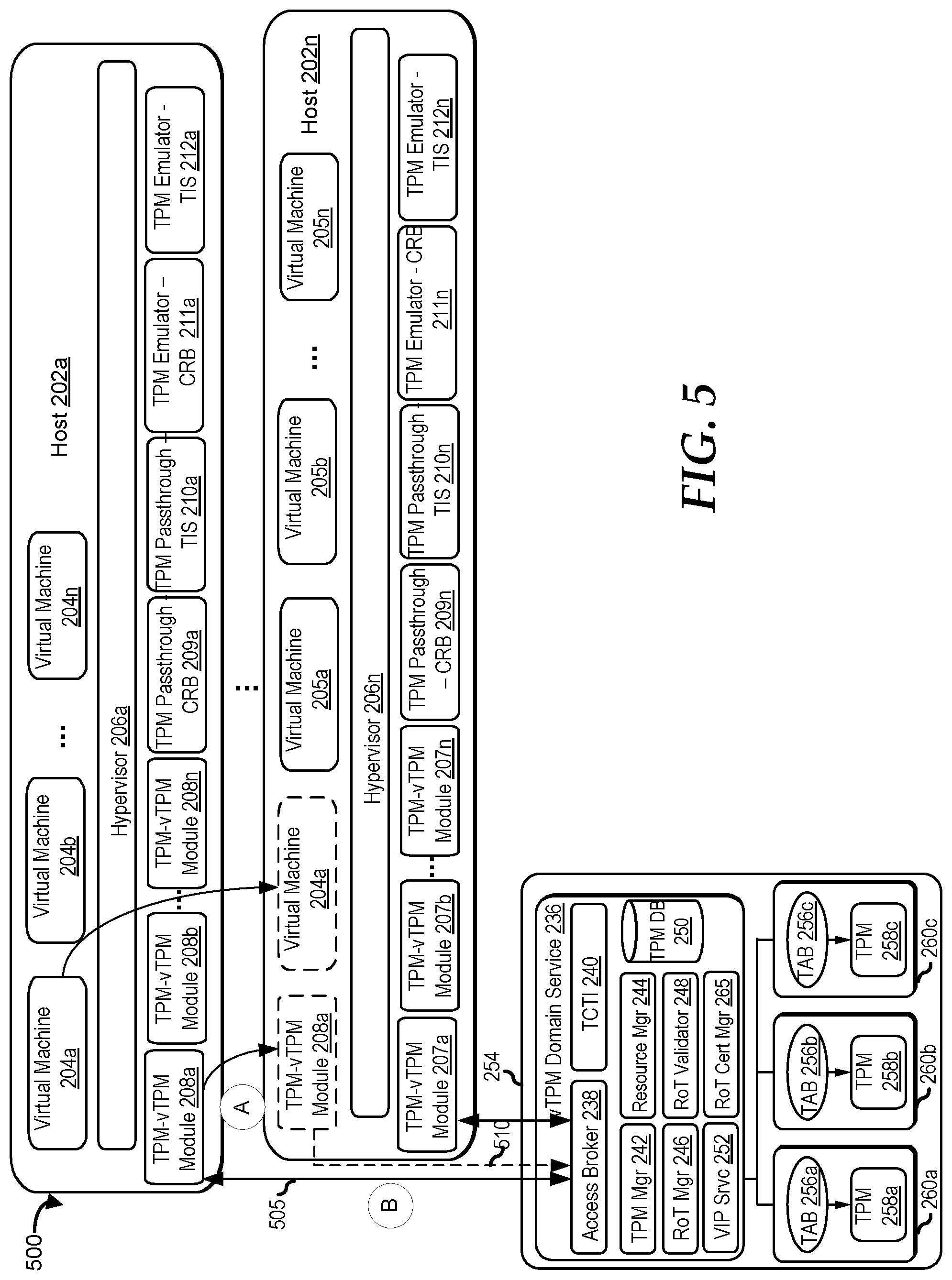 Patent US12309294 Figure 5 – Clustered virtual trusted platform module domain services system