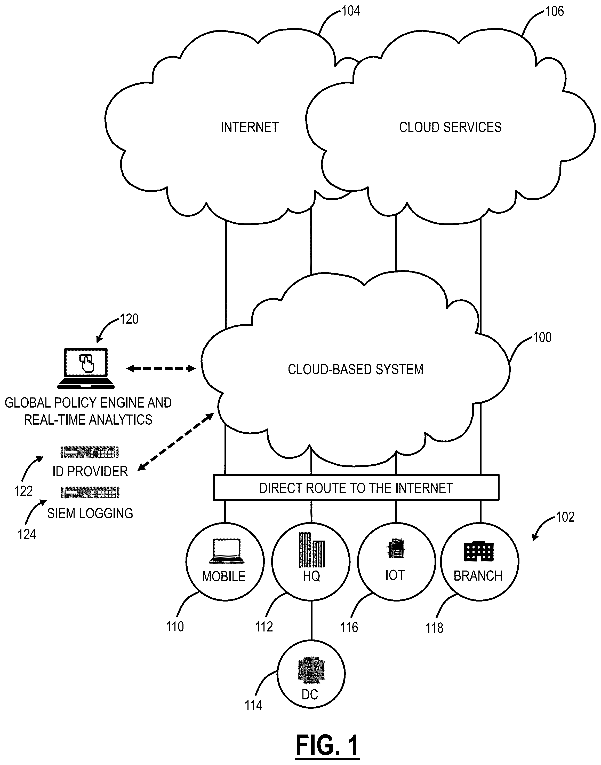 Patent US12309295 Figure 1 – Cloud-based man-in-the-middle inspection of encrypted traffic using cloud-based multi-tenant HSM infrastructure