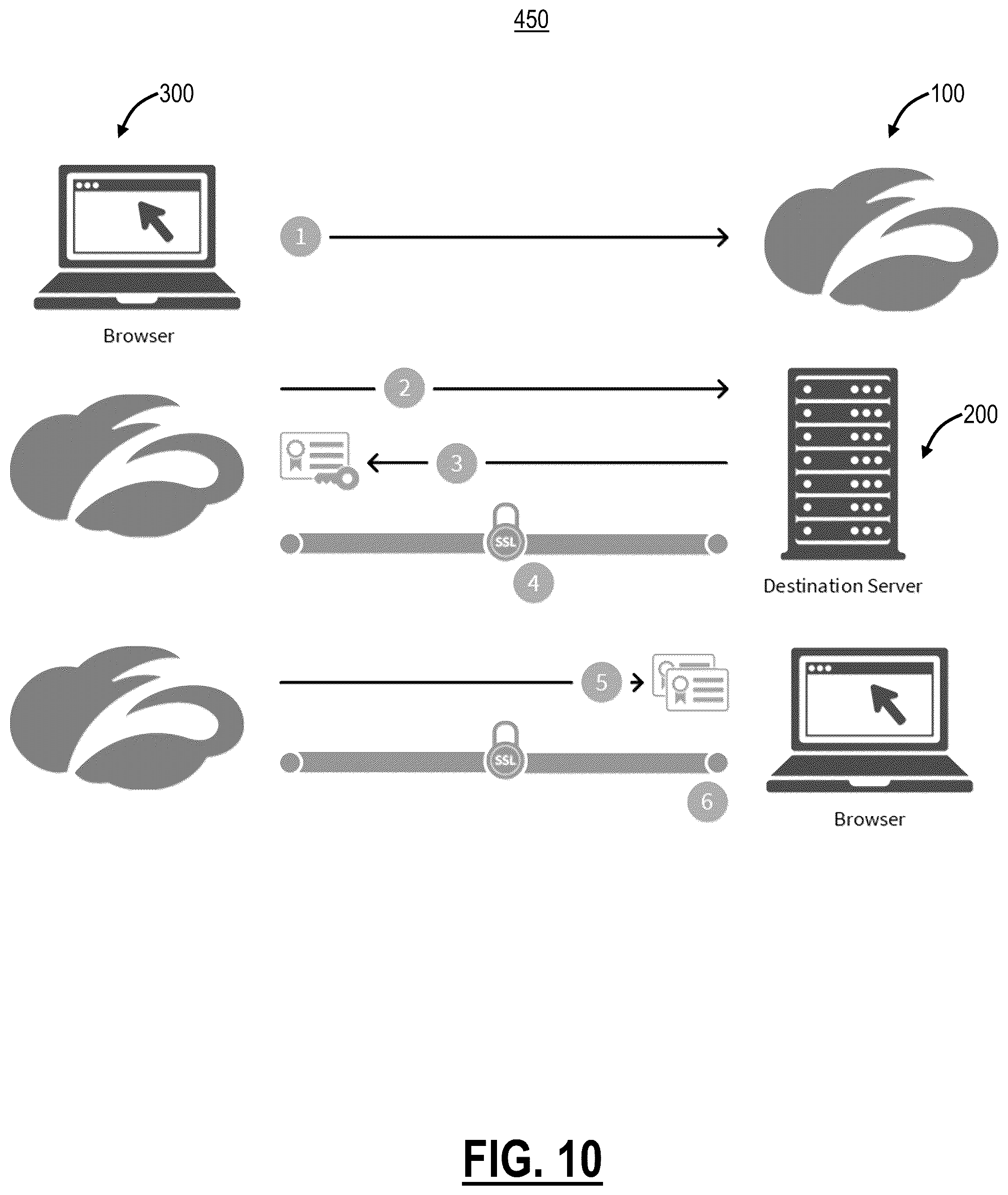 Patent US12309295 Figure 7 – Cloud-based man-in-the-middle inspection of encrypted traffic using cloud-based multi-tenant HSM infrastructure