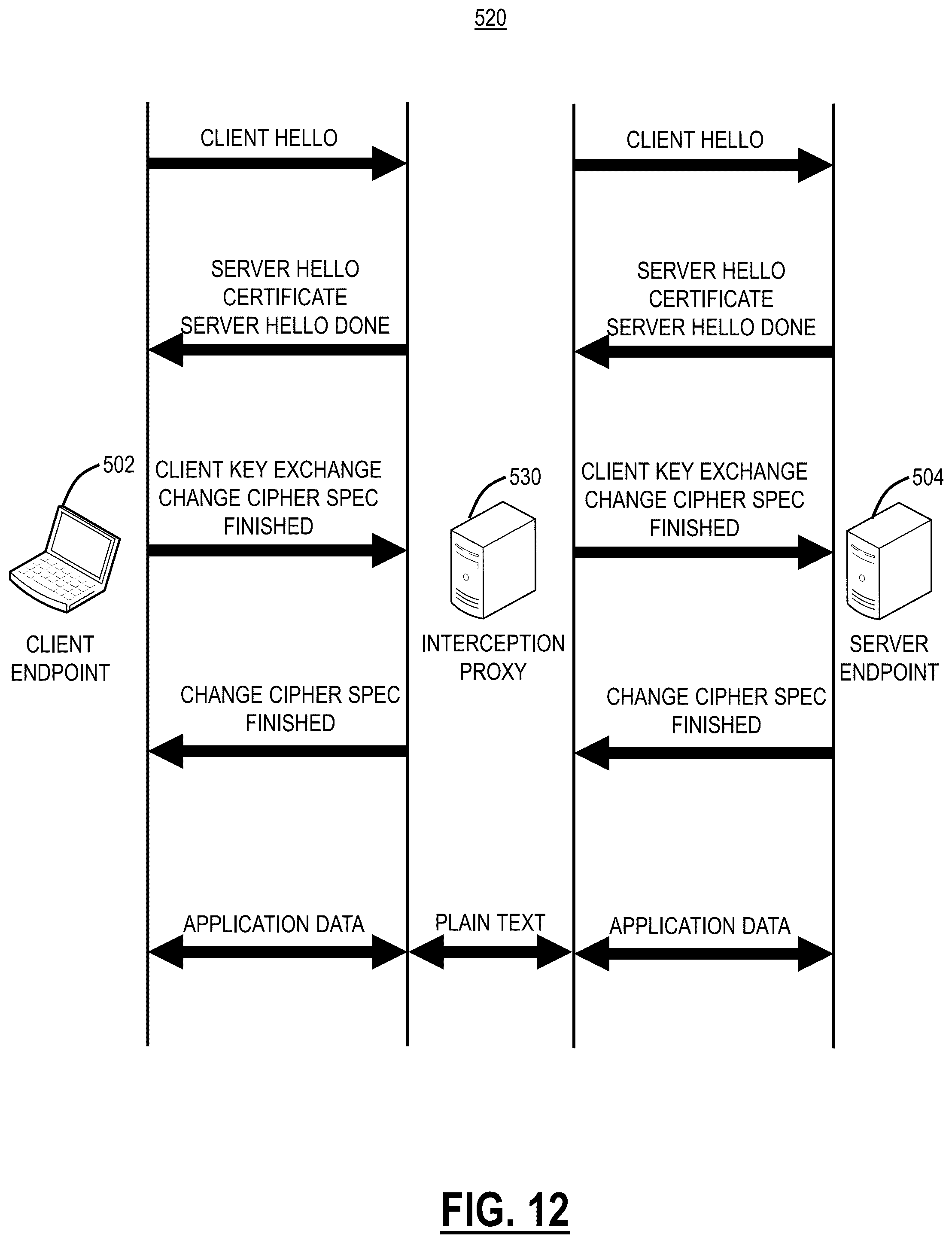 Patent US12309295 Figure 9 – Cloud-based man-in-the-middle inspection of encrypted traffic using cloud-based multi-tenant HSM infrastructure