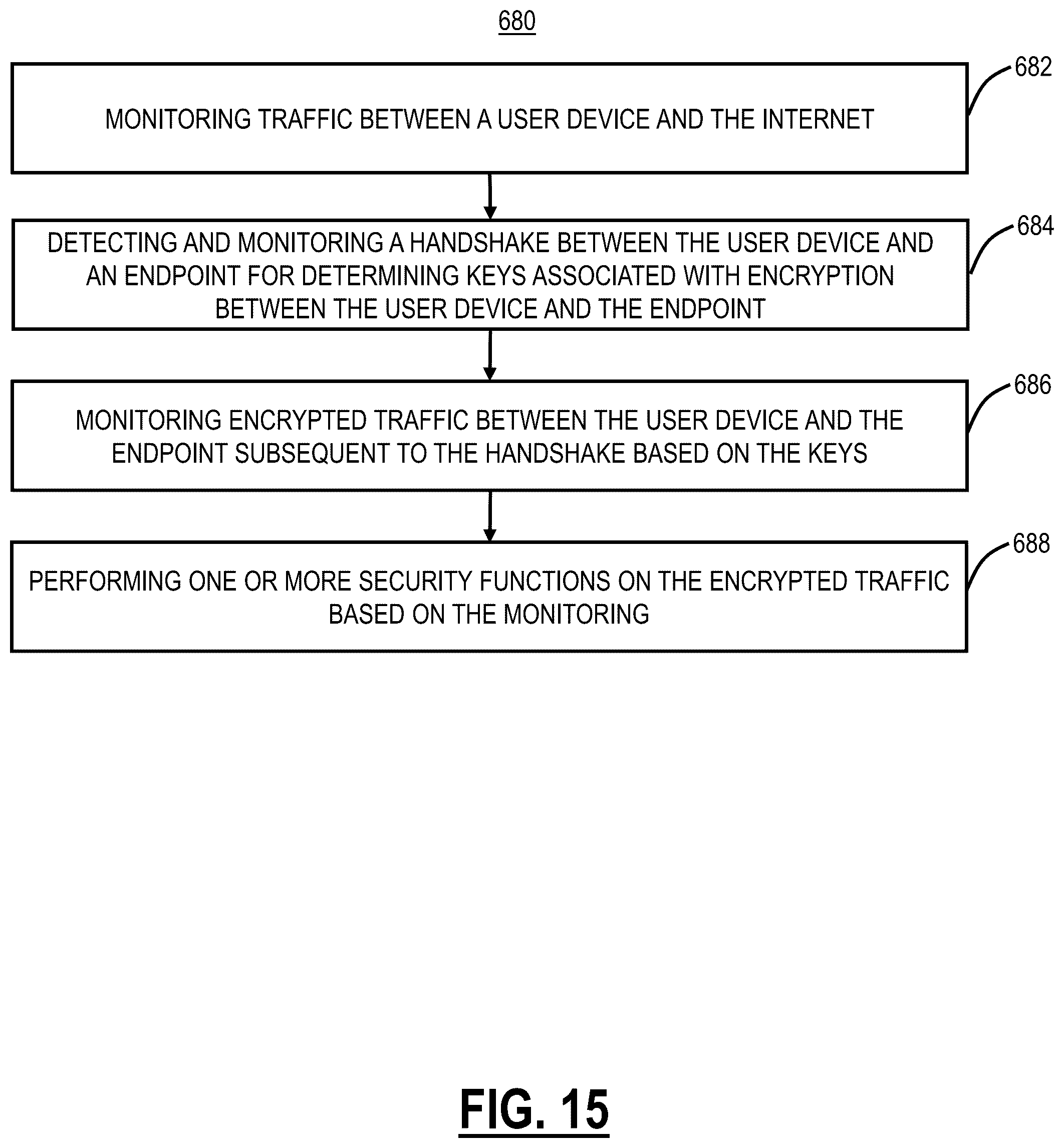 Patent US12309295 Figure 11 – Cloud-based man-in-the-middle inspection of encrypted traffic using cloud-based multi-tenant HSM infrastructure
