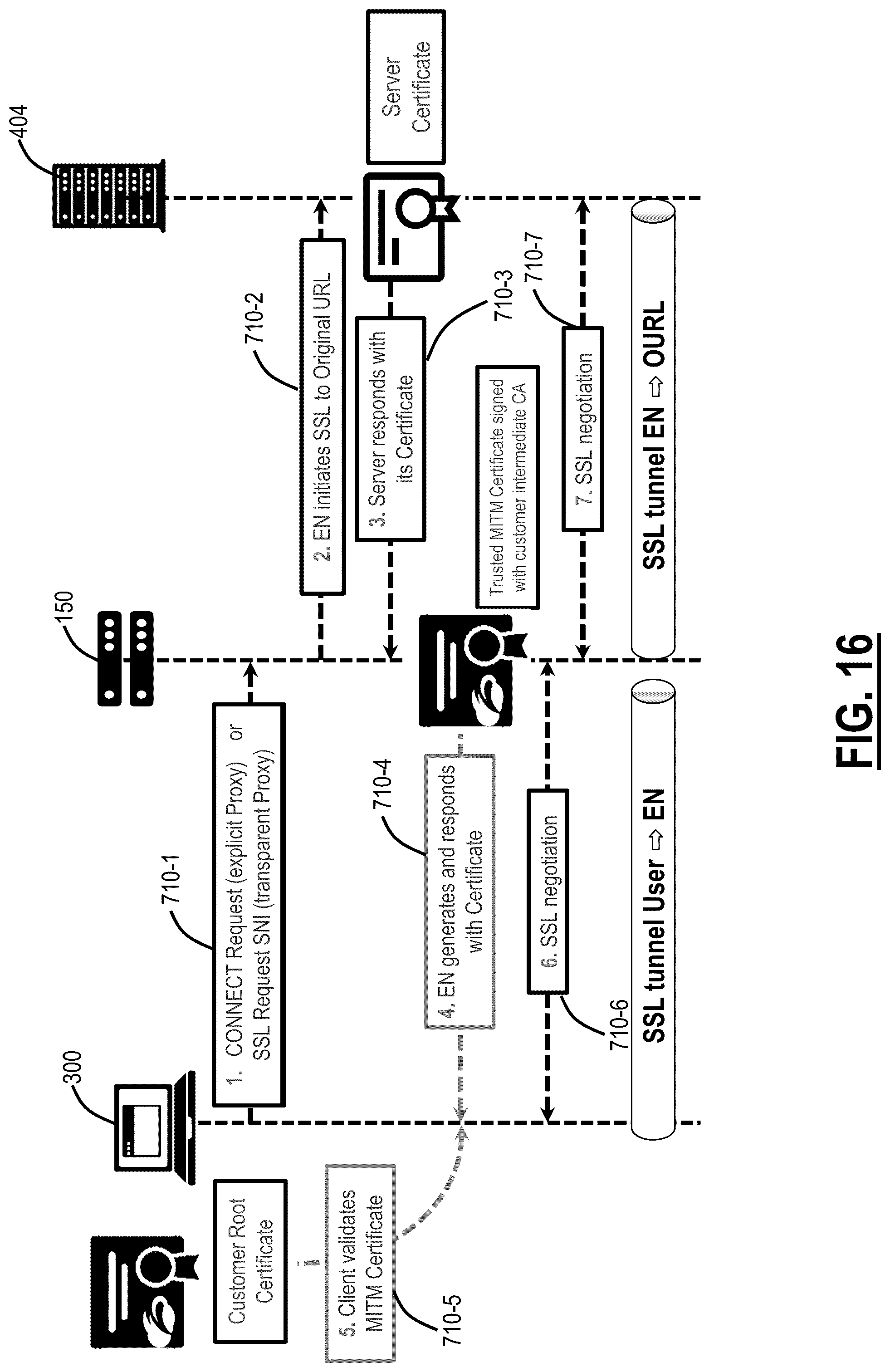 Patent US12309295 Figure 12 – Cloud-based man-in-the-middle inspection of encrypted traffic using cloud-based multi-tenant HSM infrastructure