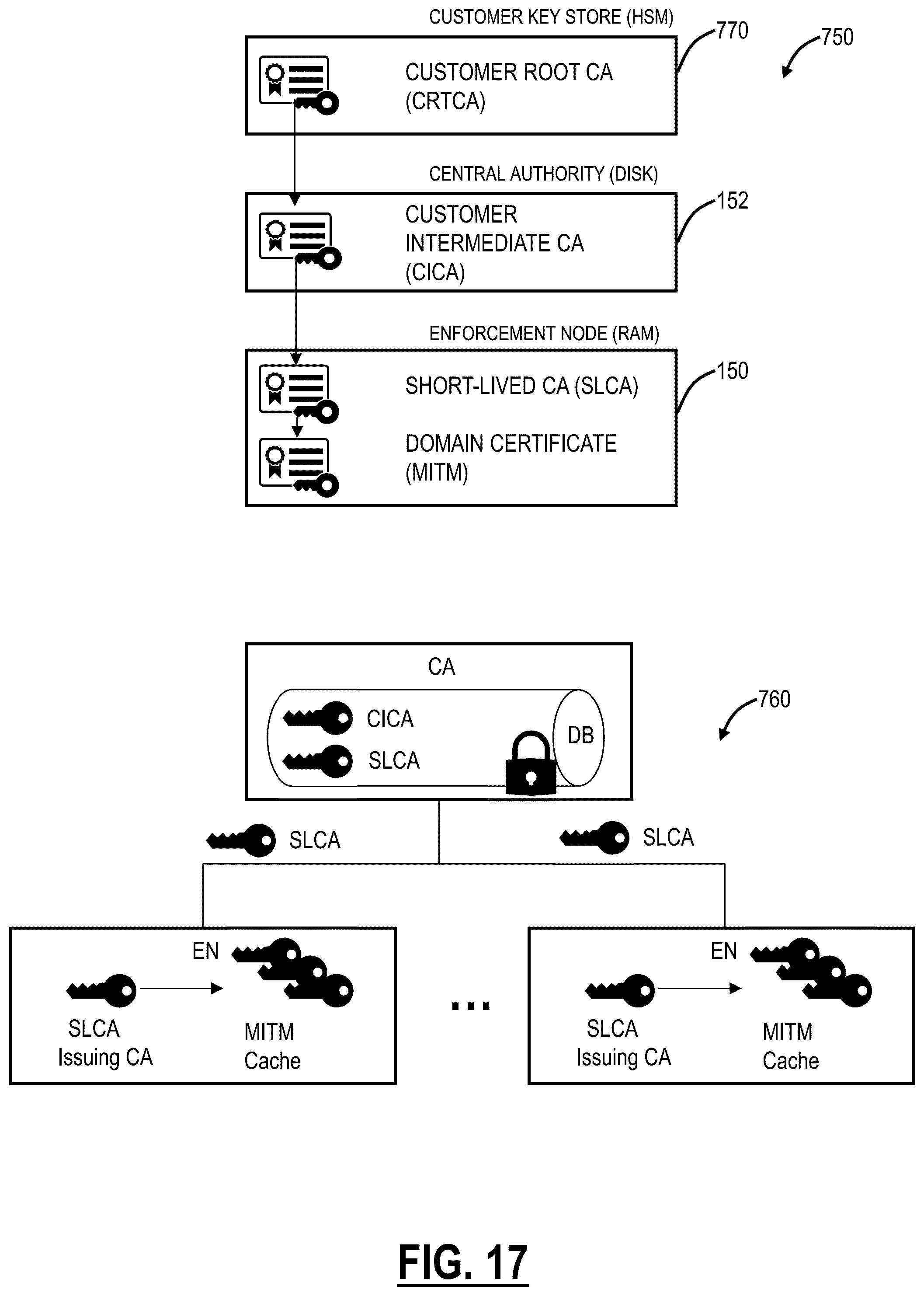 Patent US12309295 Figure 13 – Cloud-based man-in-the-middle inspection of encrypted traffic using cloud-based multi-tenant HSM infrastructure