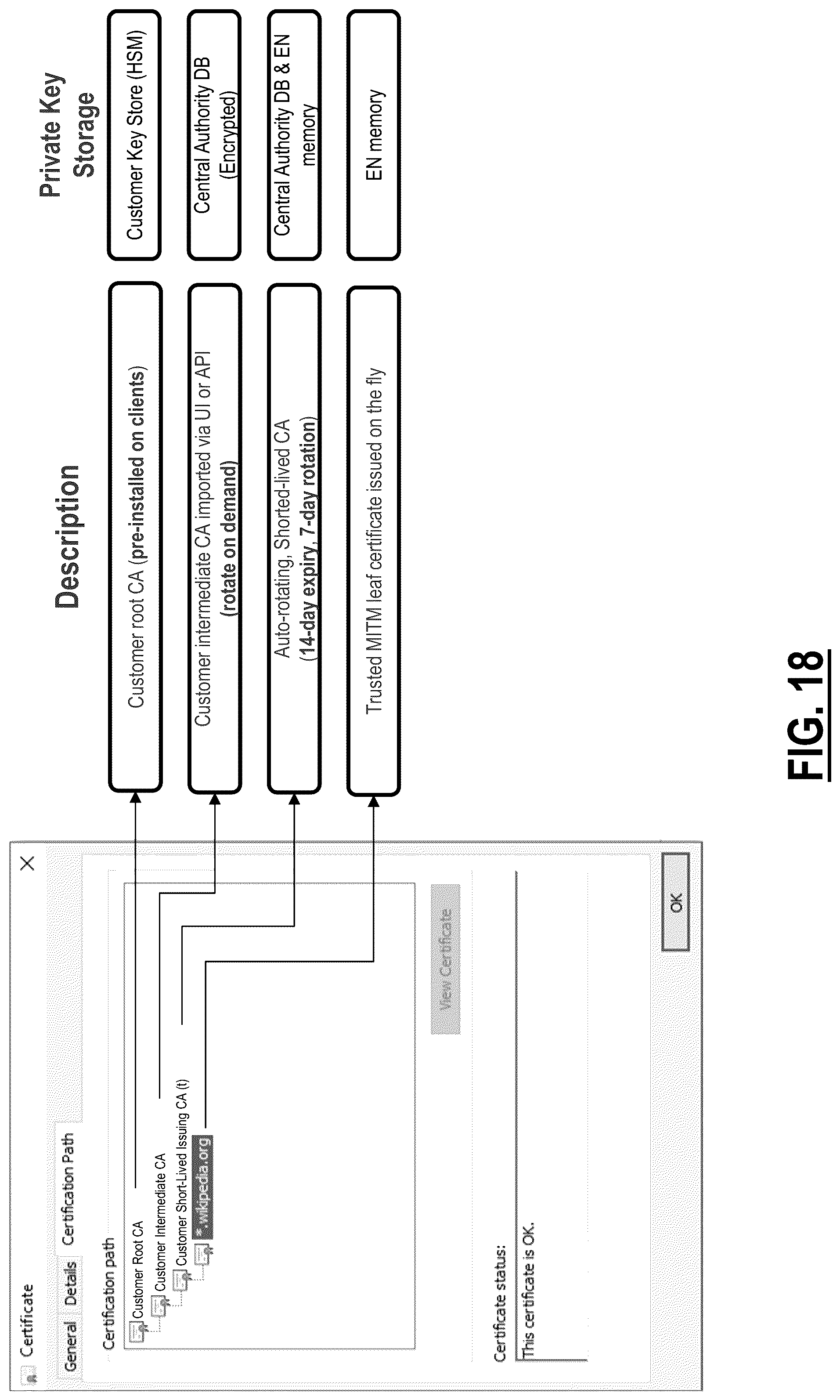 Patent US12309295 Figure 14 – Cloud-based man-in-the-middle inspection of encrypted traffic using cloud-based multi-tenant HSM infrastructure