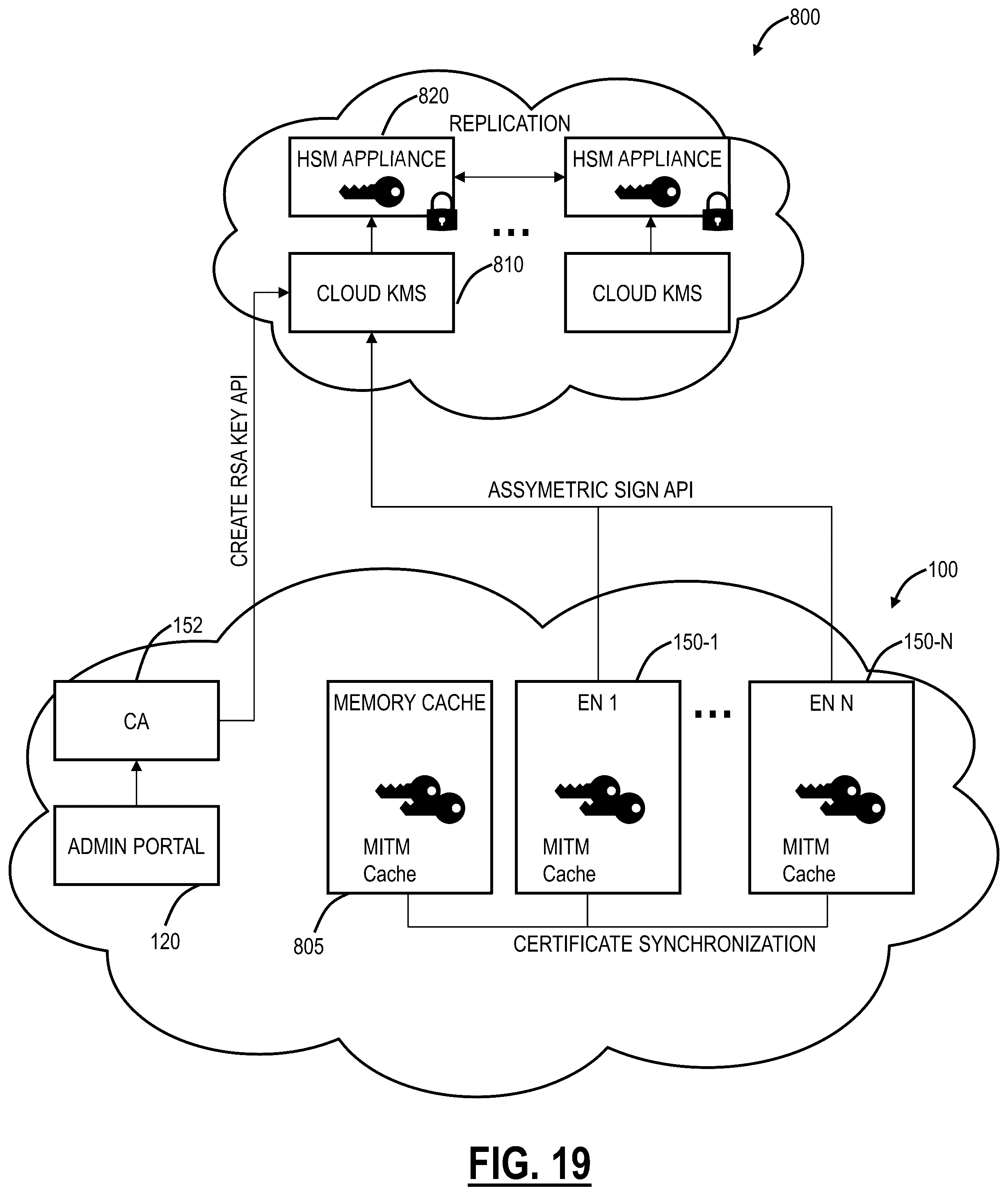 Patent US12309295 Figure 15 – Cloud-based man-in-the-middle inspection of encrypted traffic using cloud-based multi-tenant HSM infrastructure