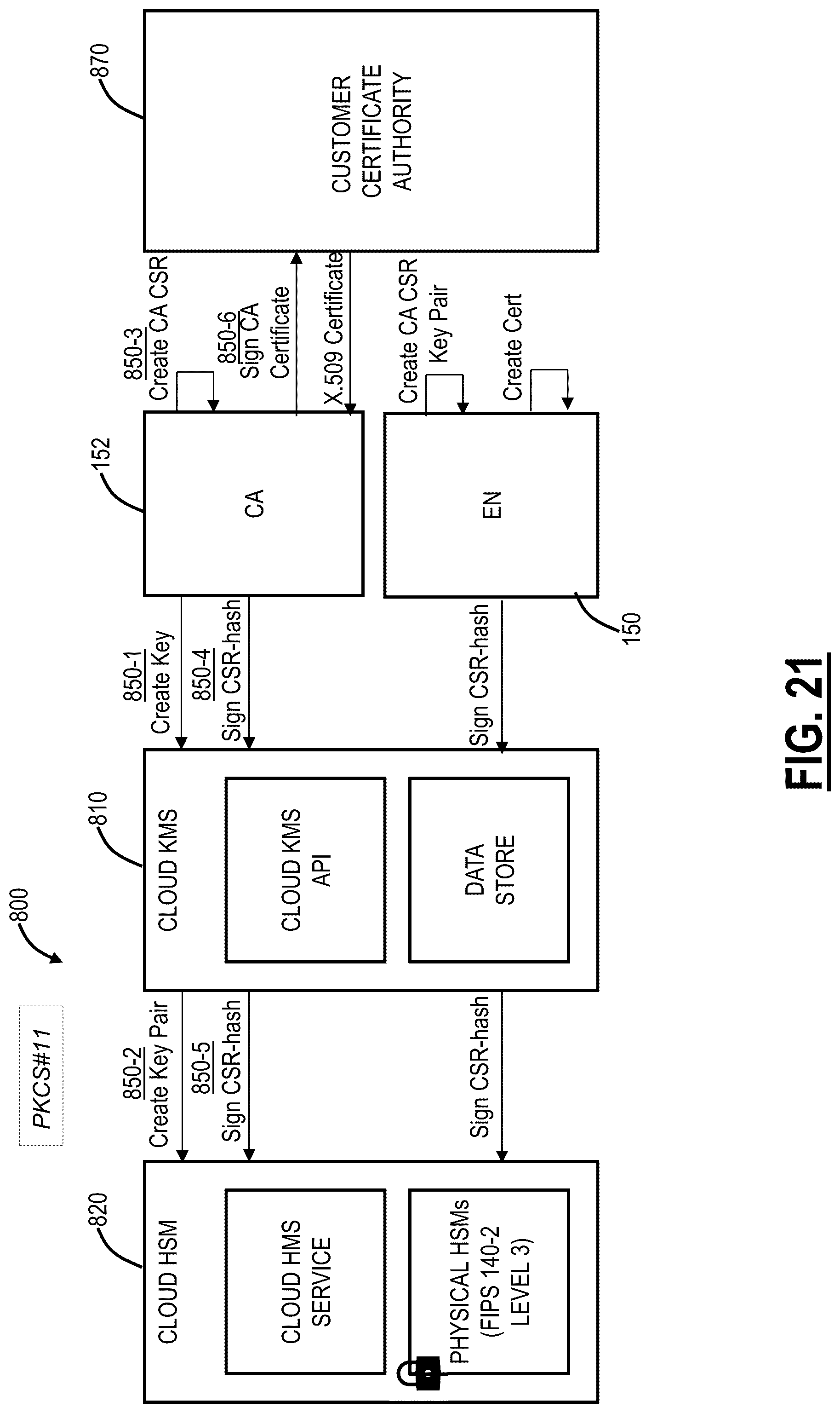 Patent US12309295 Figure 17 – Cloud-based man-in-the-middle inspection of encrypted traffic using cloud-based multi-tenant HSM infrastructure