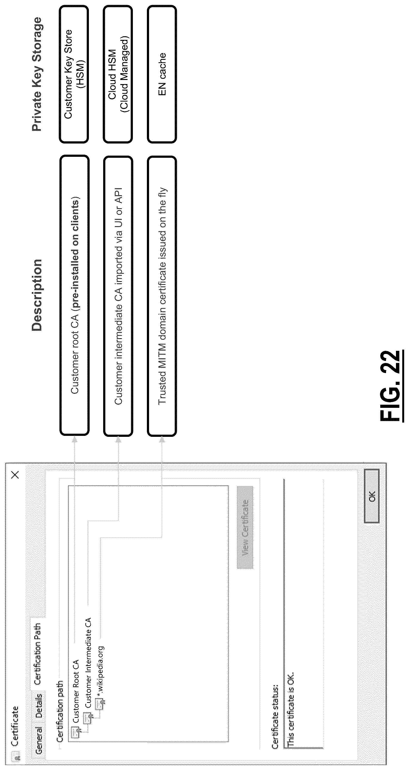 Patent US12309295 Figure 18 – Cloud-based man-in-the-middle inspection of encrypted traffic using cloud-based multi-tenant HSM infrastructure