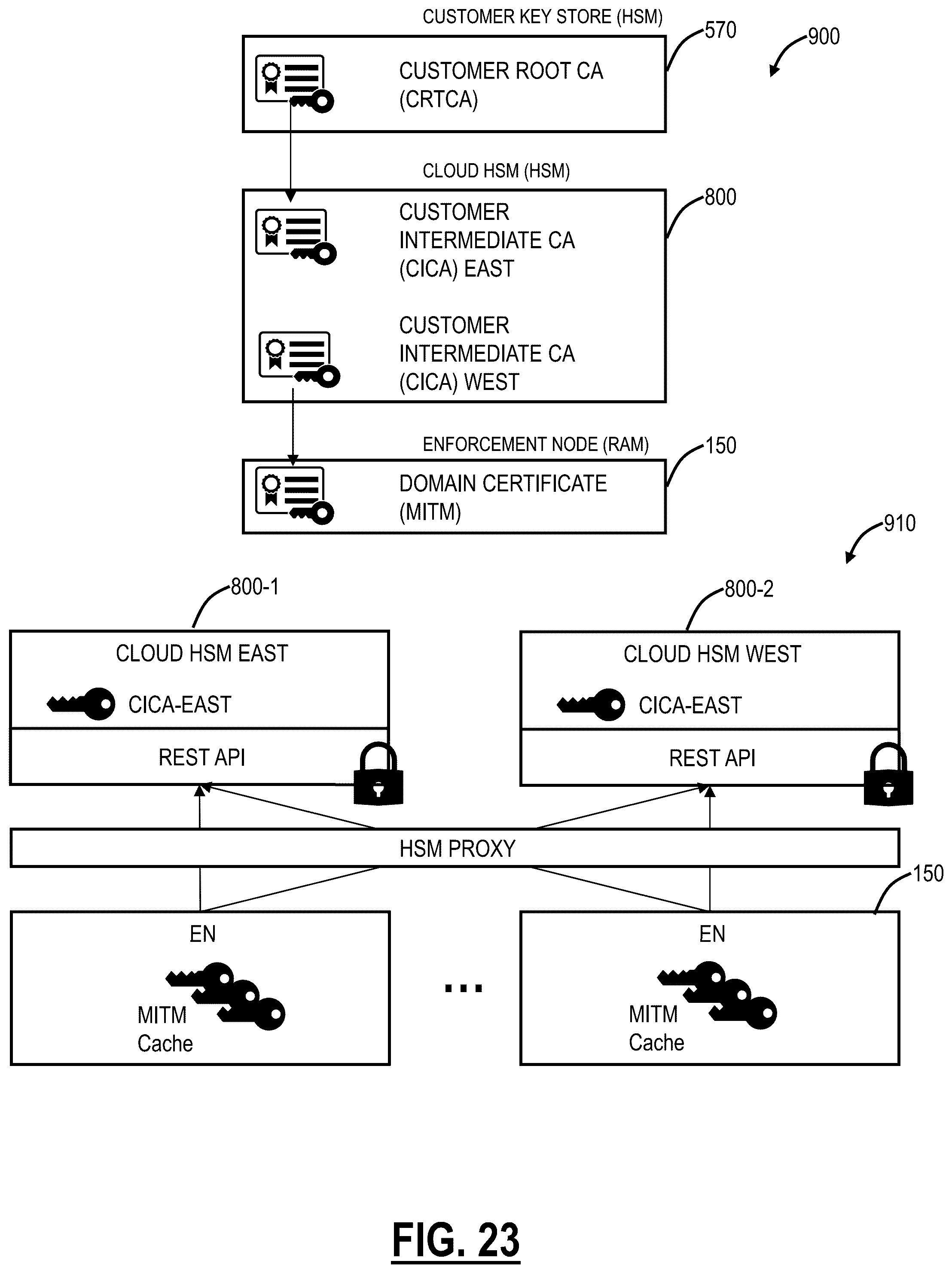 Patent US12309295 Figure 19 – Cloud-based man-in-the-middle inspection of encrypted traffic using cloud-based multi-tenant HSM infrastructure