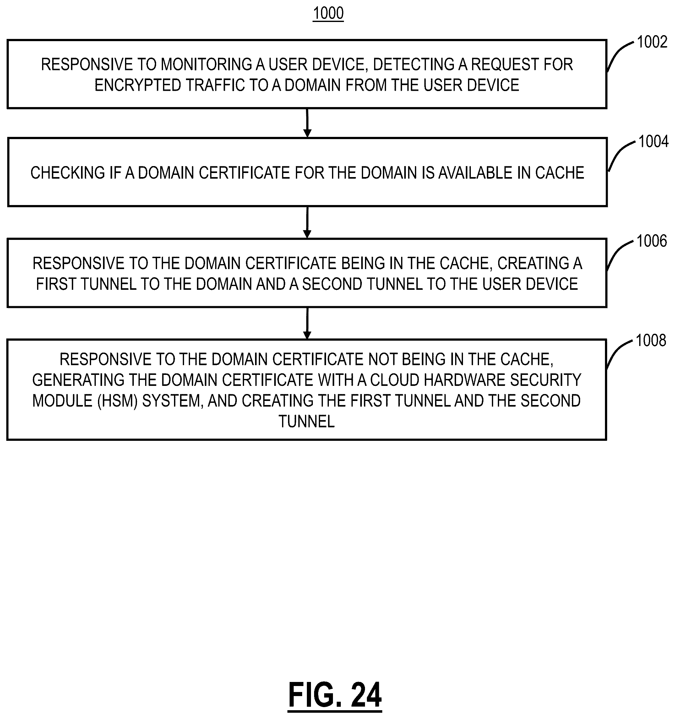 Patent US12309295 Figure 20 – Cloud-based man-in-the-middle inspection of encrypted traffic using cloud-based multi-tenant HSM infrastructure