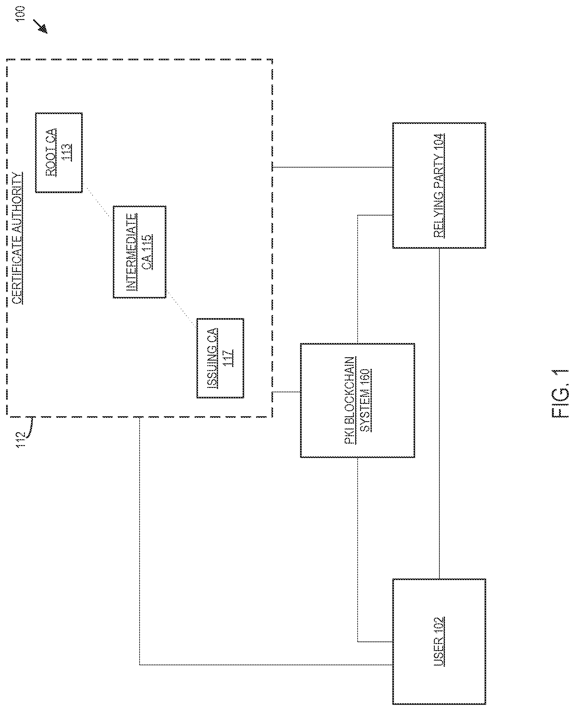 Patent US12309296 Figure 1 – Systems and methods for notary agent for public key infrastructure names