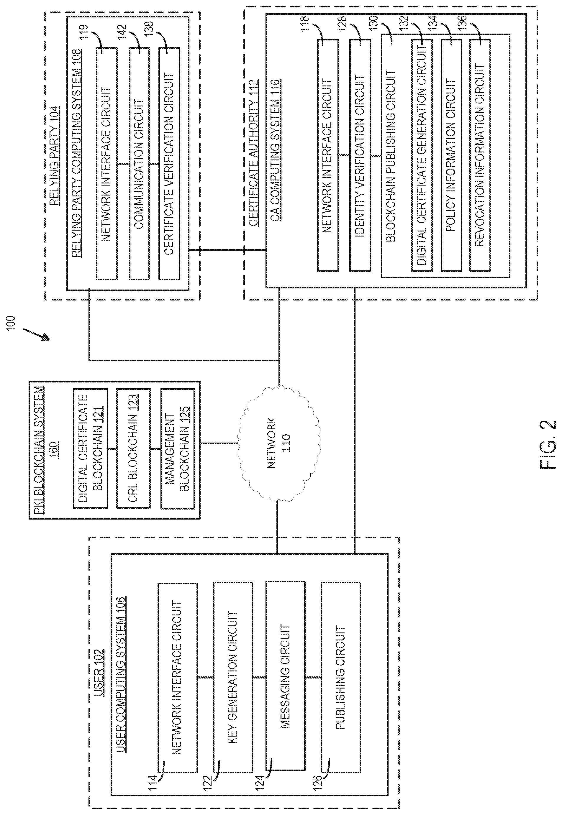 Patent US12309296 Figure 2 – Systems and methods for notary agent for public key infrastructure names