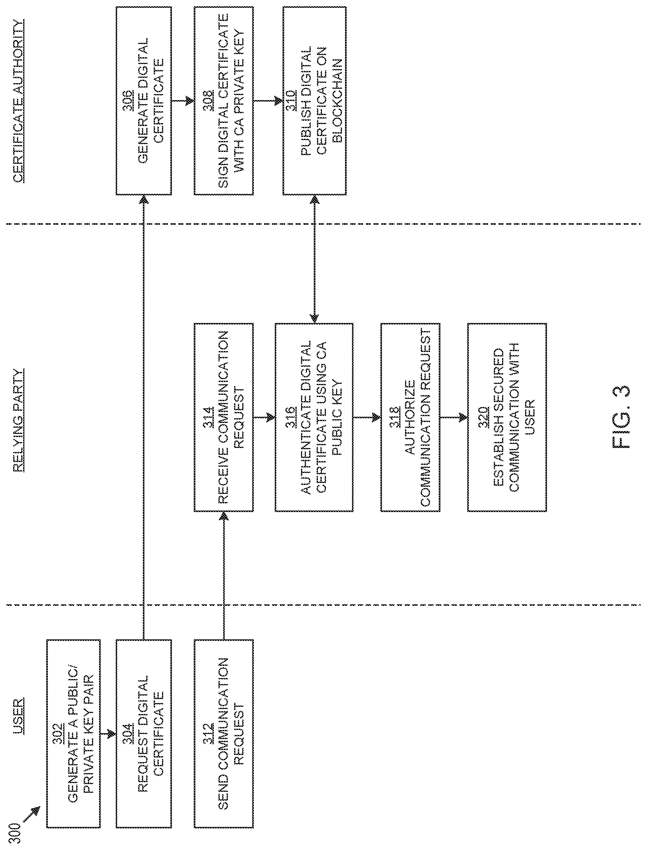 Patent US12309296 Figure 3 – Systems and methods for notary agent for public key infrastructure names