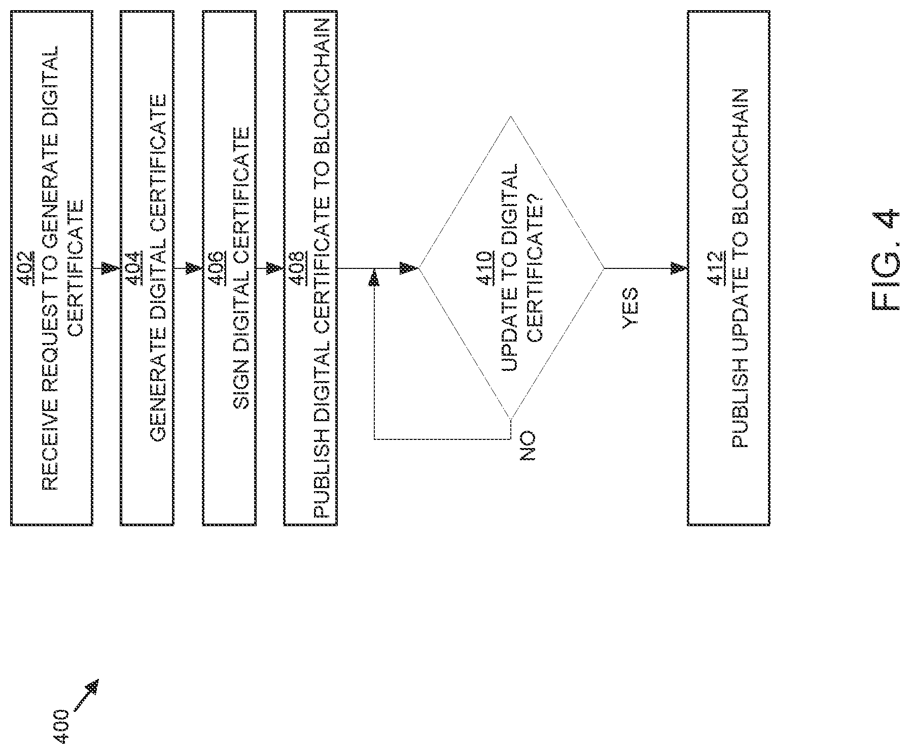 Patent US12309296 Figure 4 – Systems and methods for notary agent for public key infrastructure names