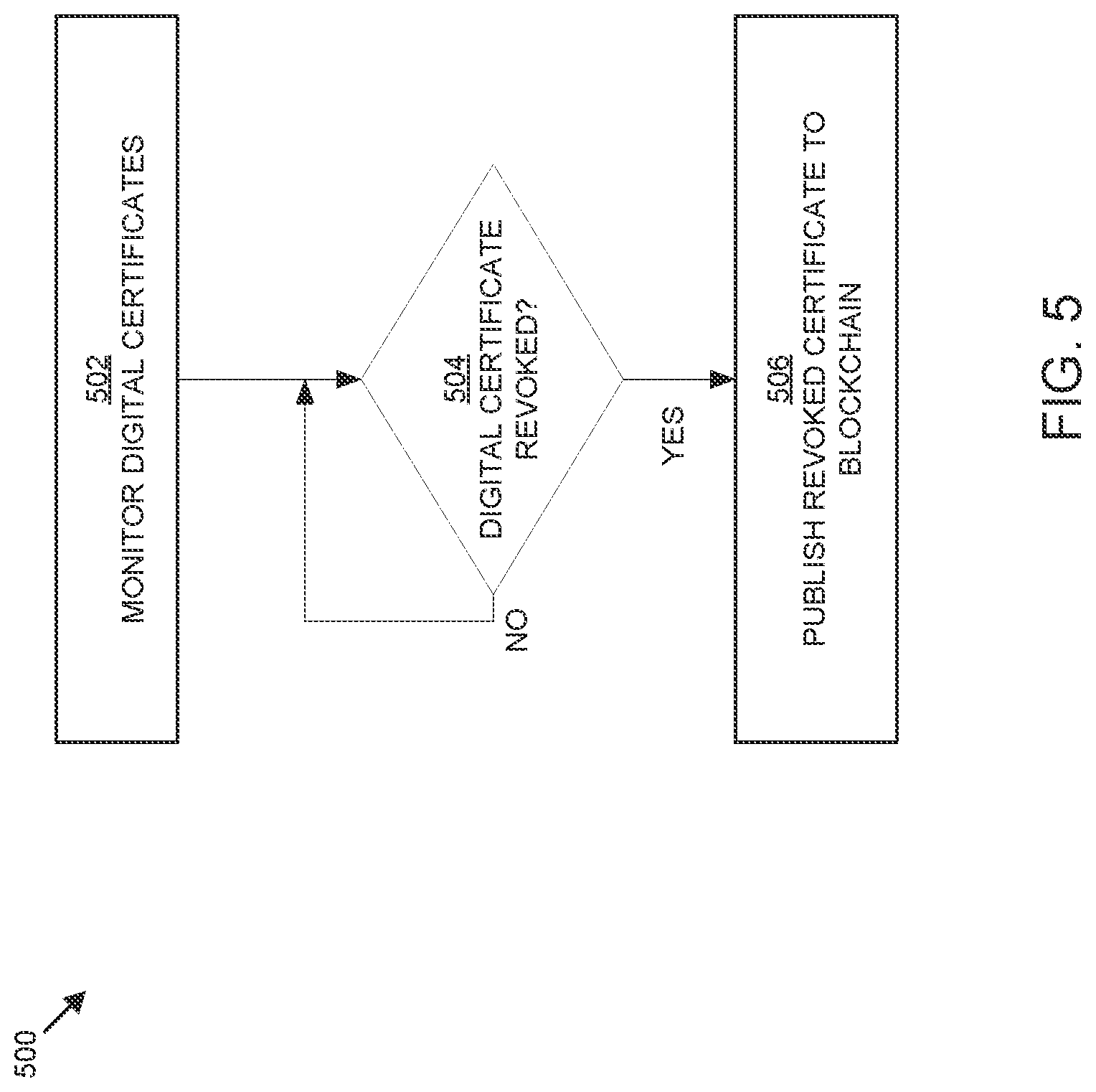 Patent US12309296 Figure 5 – Systems and methods for notary agent for public key infrastructure names