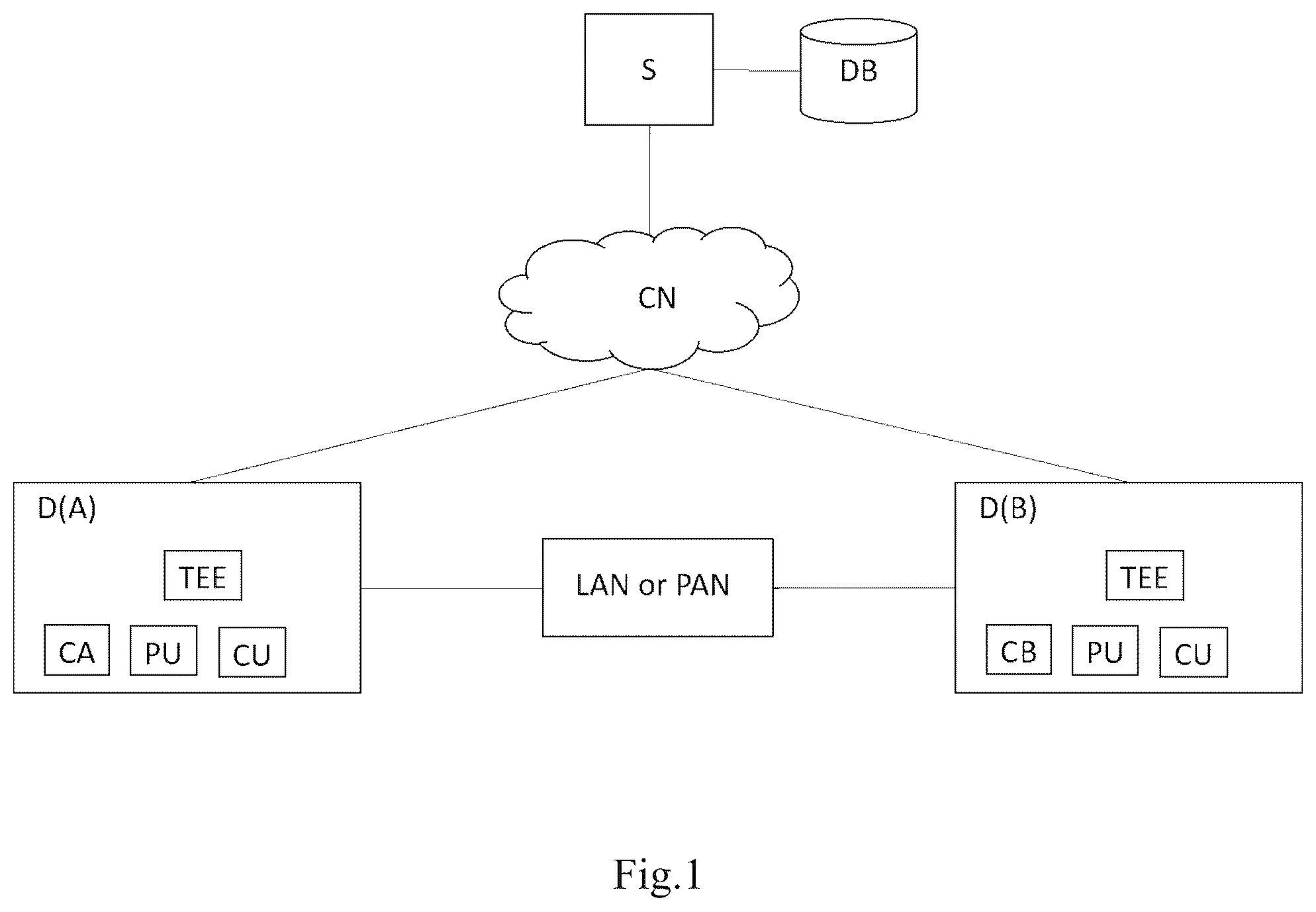 Patent US12309298 — Method and corresponding system for controlling secure execution of operations by interconnected devices — Figure 1