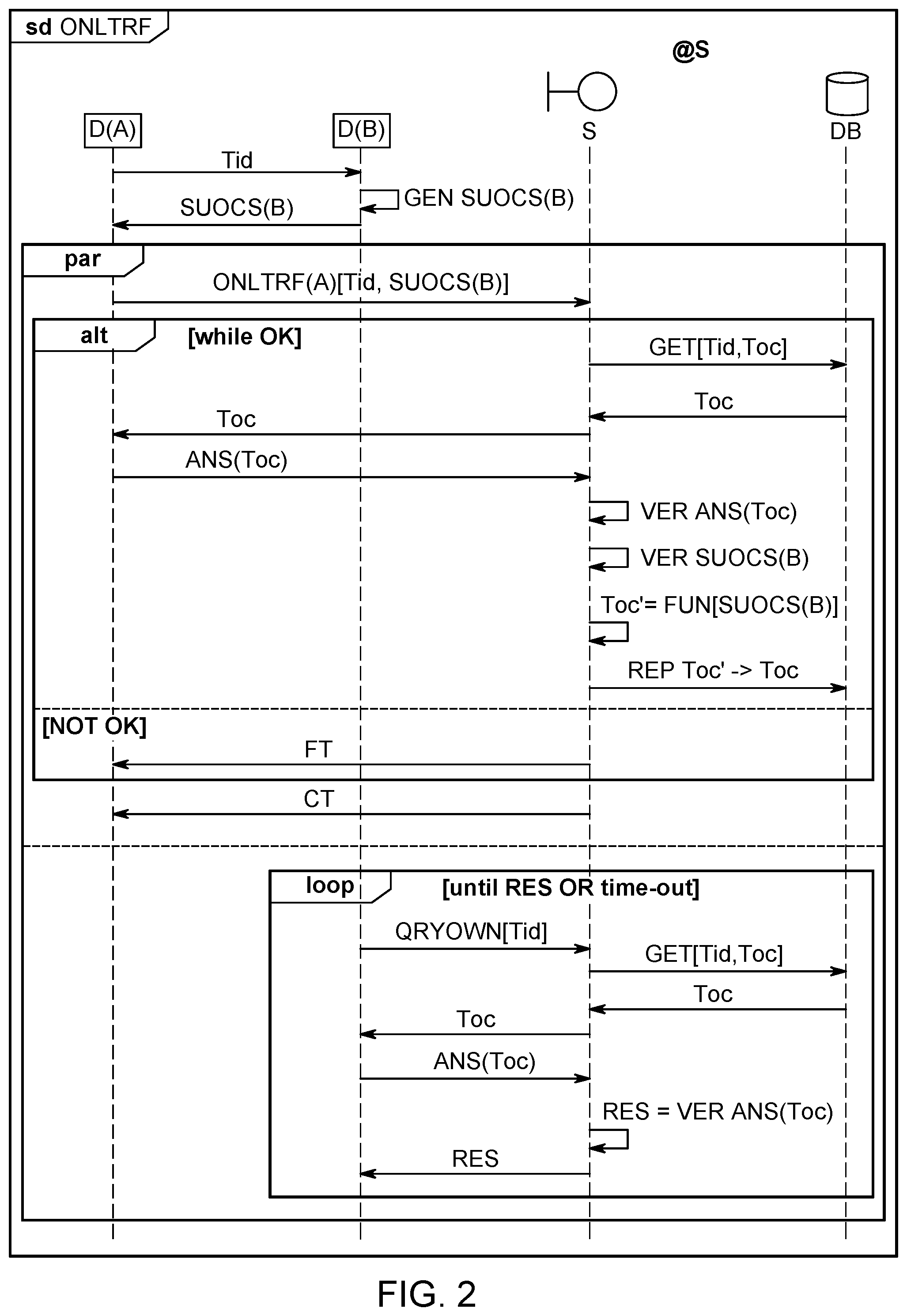Patent US12309298 Figure 2 – Method and corresponding system for controlling secure execution of operations by interconnected devices