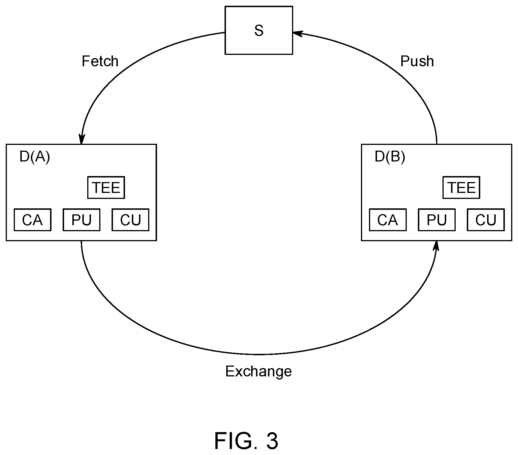 Patent US12309298 Figure 3 – Method and corresponding system for controlling secure execution of operations by interconnected devices