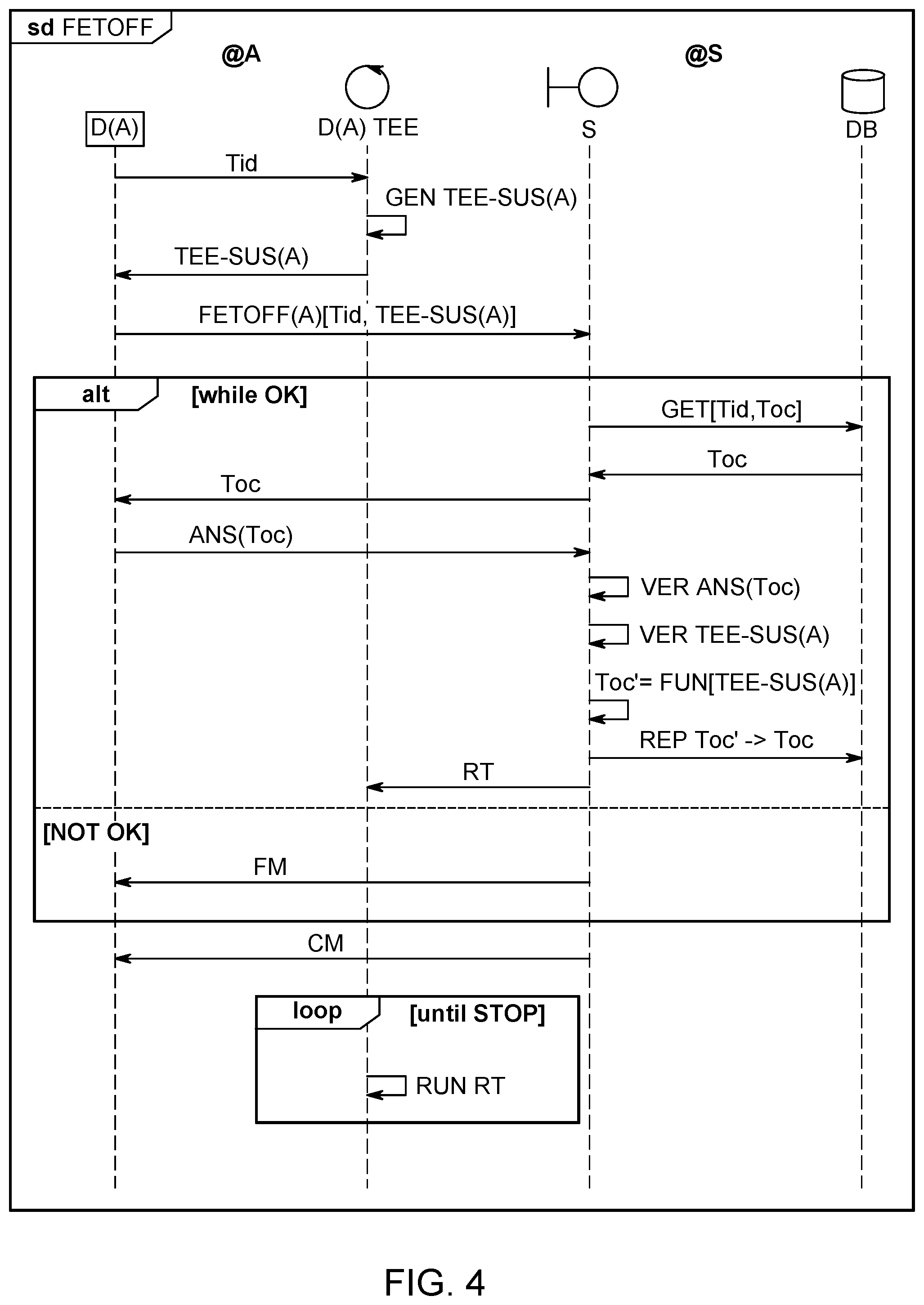 Patent US12309298 Figure 4 – Method and corresponding system for controlling secure execution of operations by interconnected devices