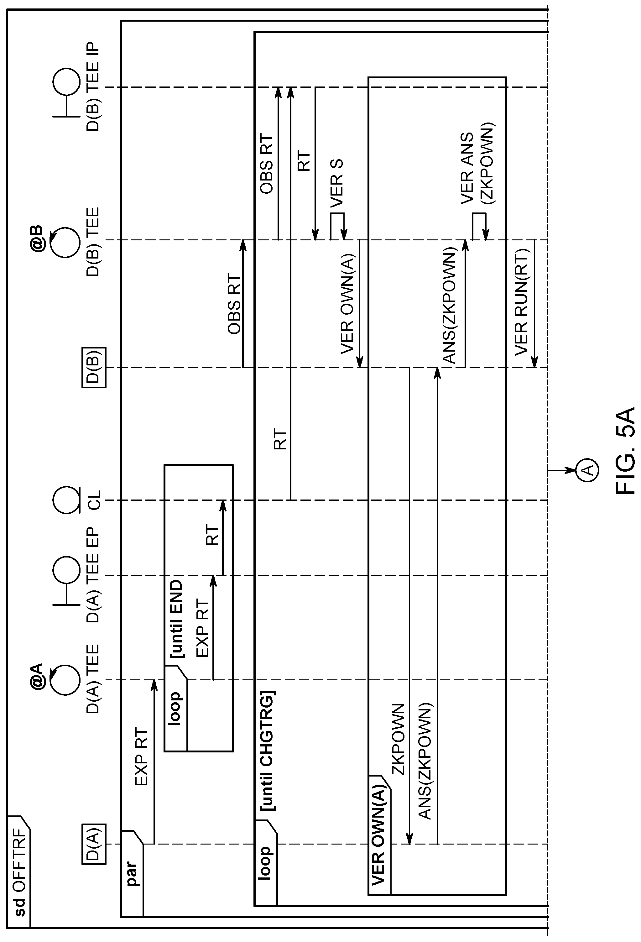 Patent US12309298 Figure 5 – Method and corresponding system for controlling secure execution of operations by interconnected devices
