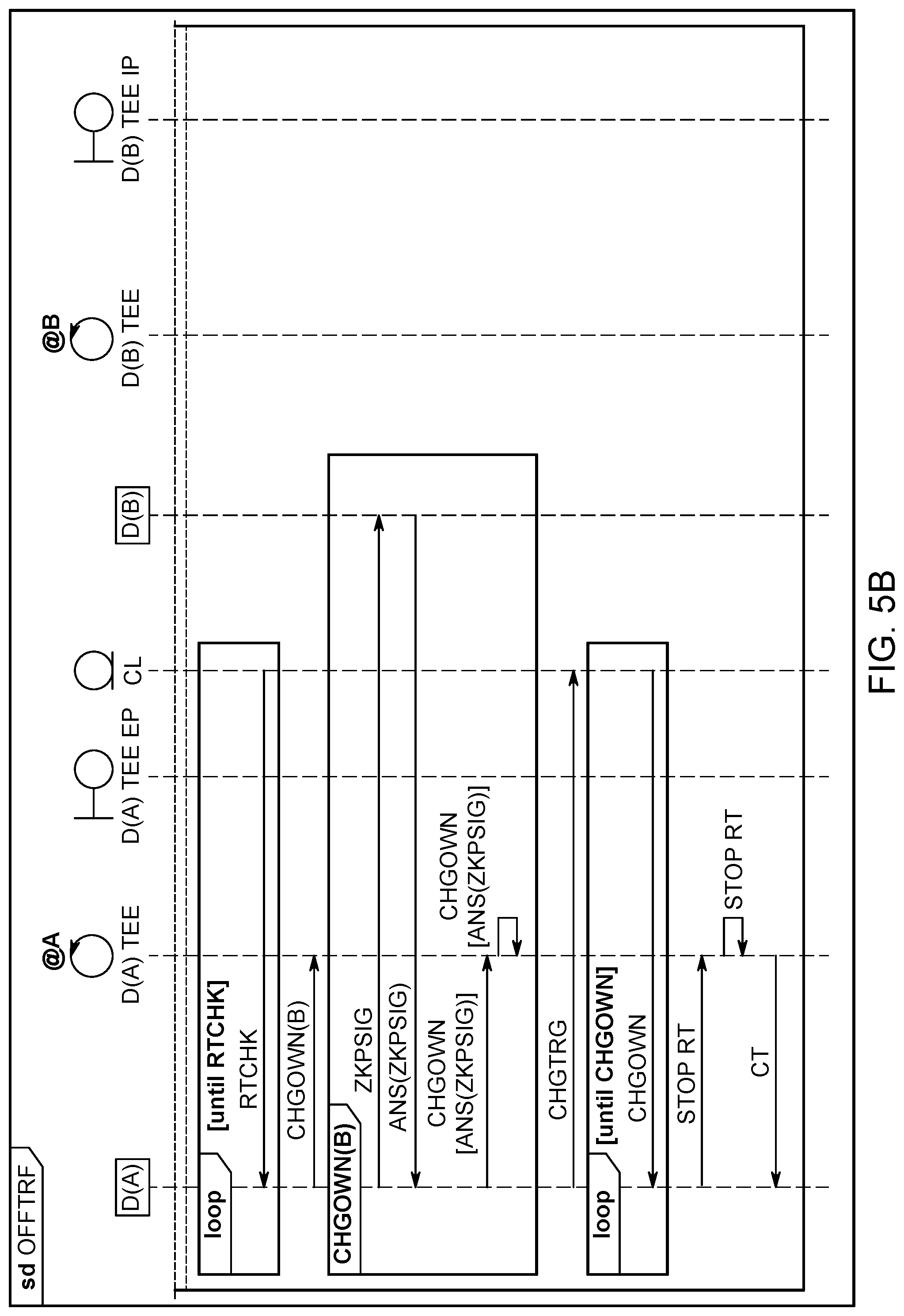 Patent US12309298 Figure 7 – Method and corresponding system for controlling secure execution of operations by interconnected devices