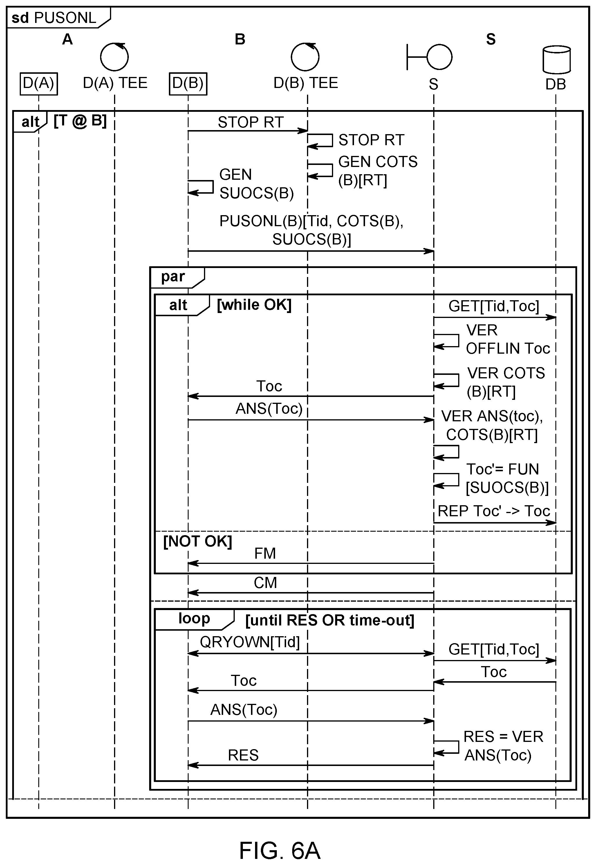 Patent US12309298 Figure 8 – Method and corresponding system for controlling secure execution of operations by interconnected devices