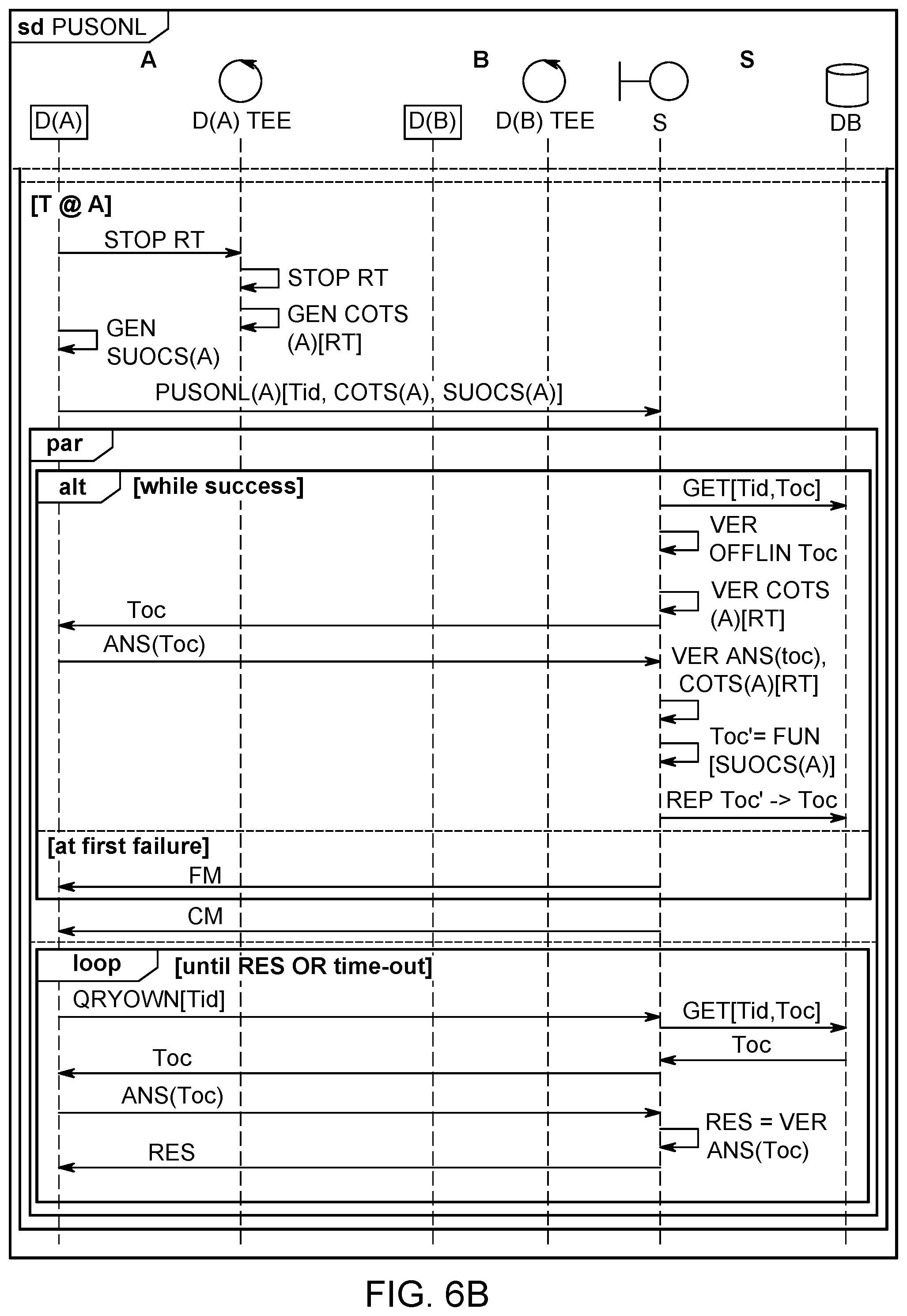 Patent US12309298 Figure 9 – Method and corresponding system for controlling secure execution of operations by interconnected devices