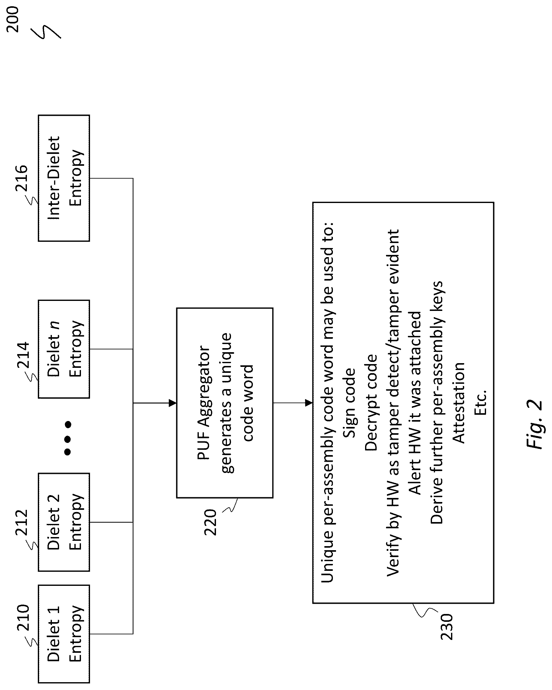 Patent US12309299 Figure 2 – Method, system and apparatus for protection of multi-die structures
