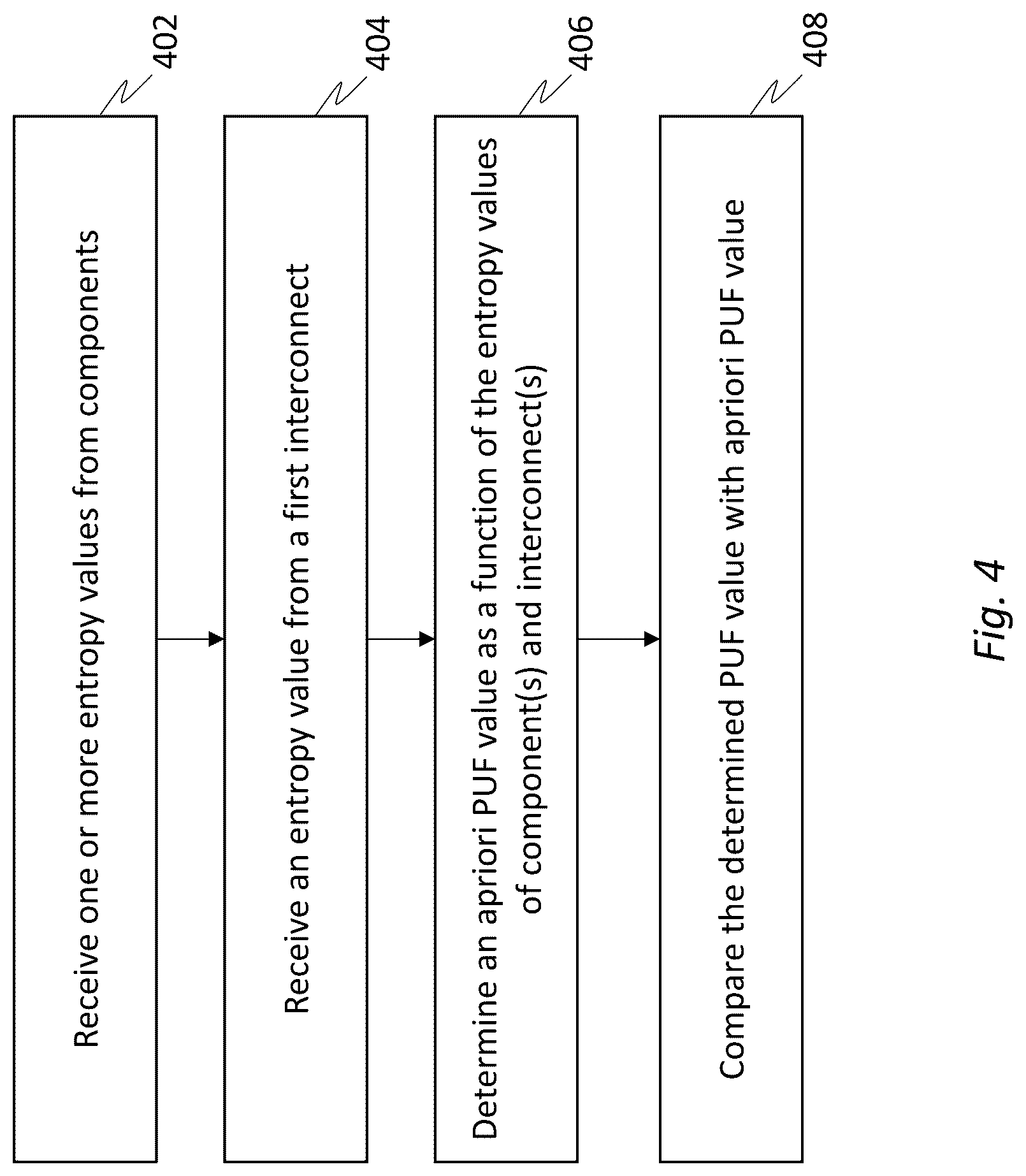 Patent US12309299 Figure 4 – Method, system and apparatus for protection of multi-die structures