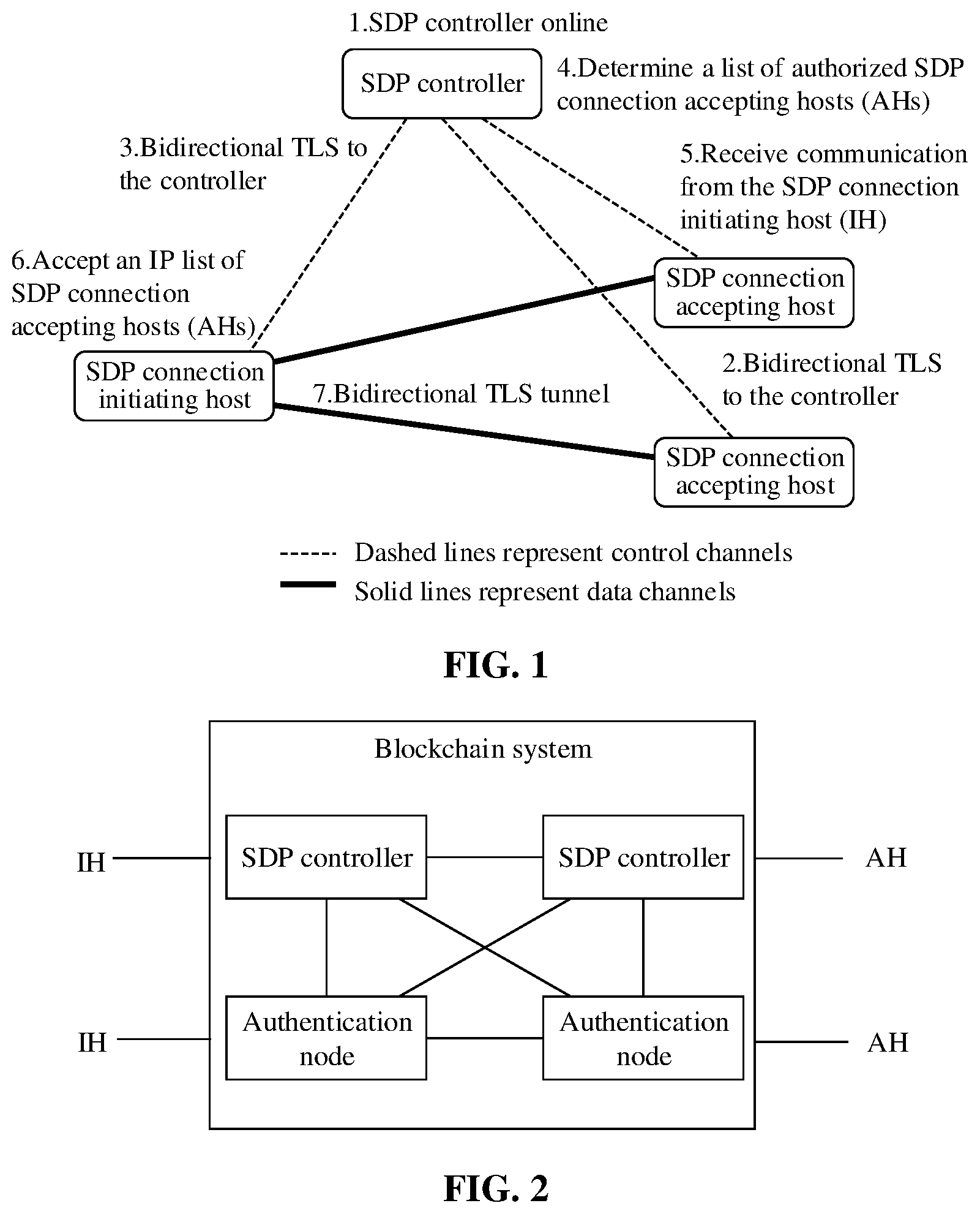 Patent US12309300 Figure 1 – Blockchain-based method and system for SDP access control