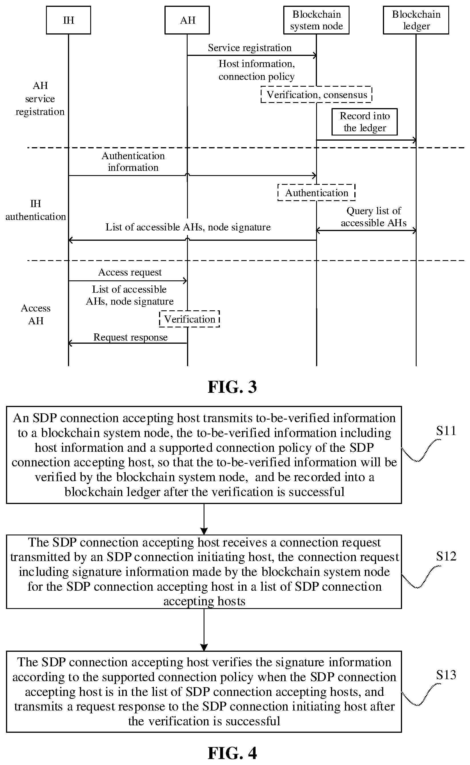 Patent US12309300 Figure 2 – Blockchain-based method and system for SDP access control