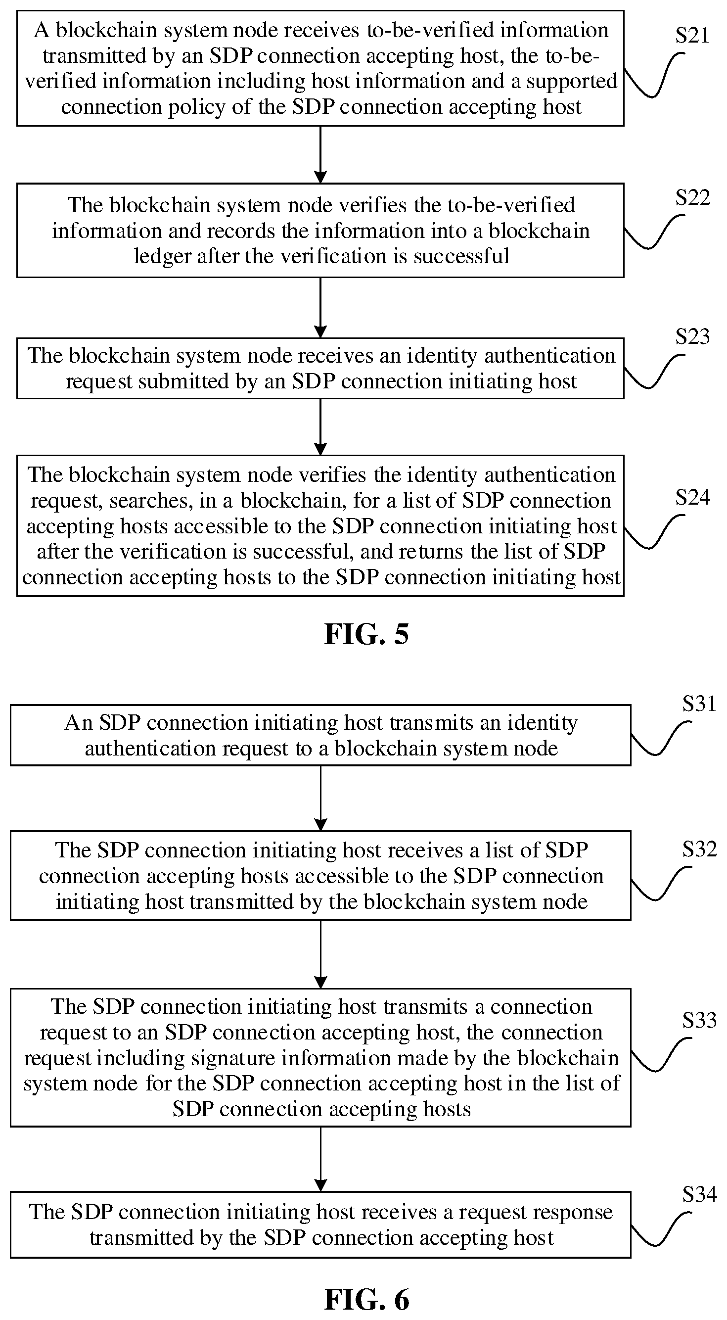 Patent US12309300 Figure 3 – Blockchain-based method and system for SDP access control