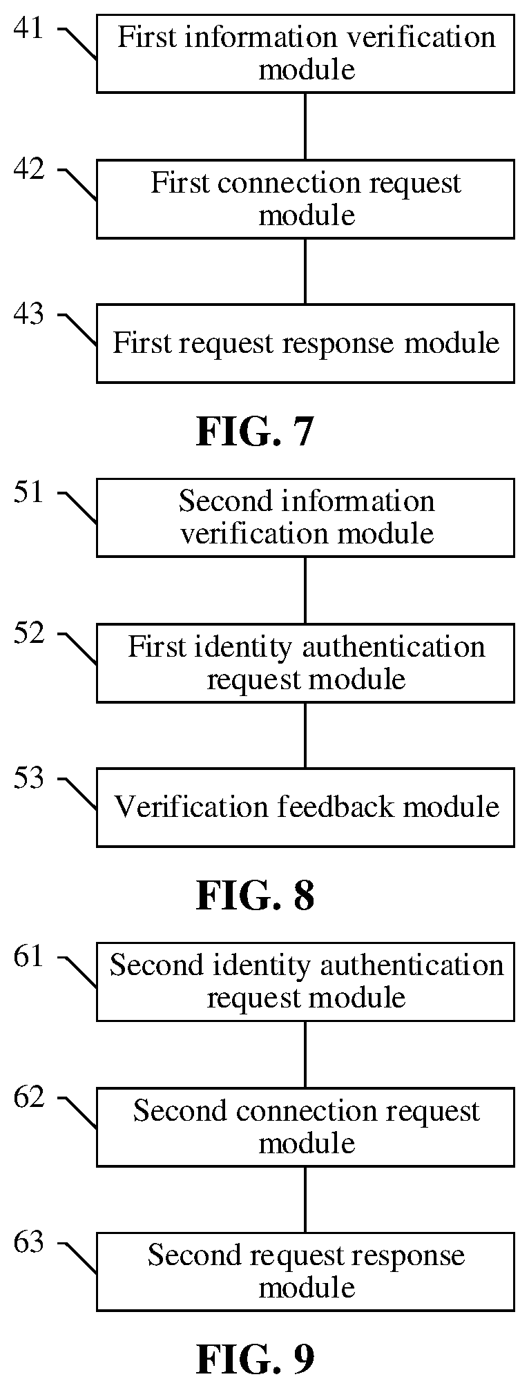 Patent US12309300 Figure 4 – Blockchain-based method and system for SDP access control