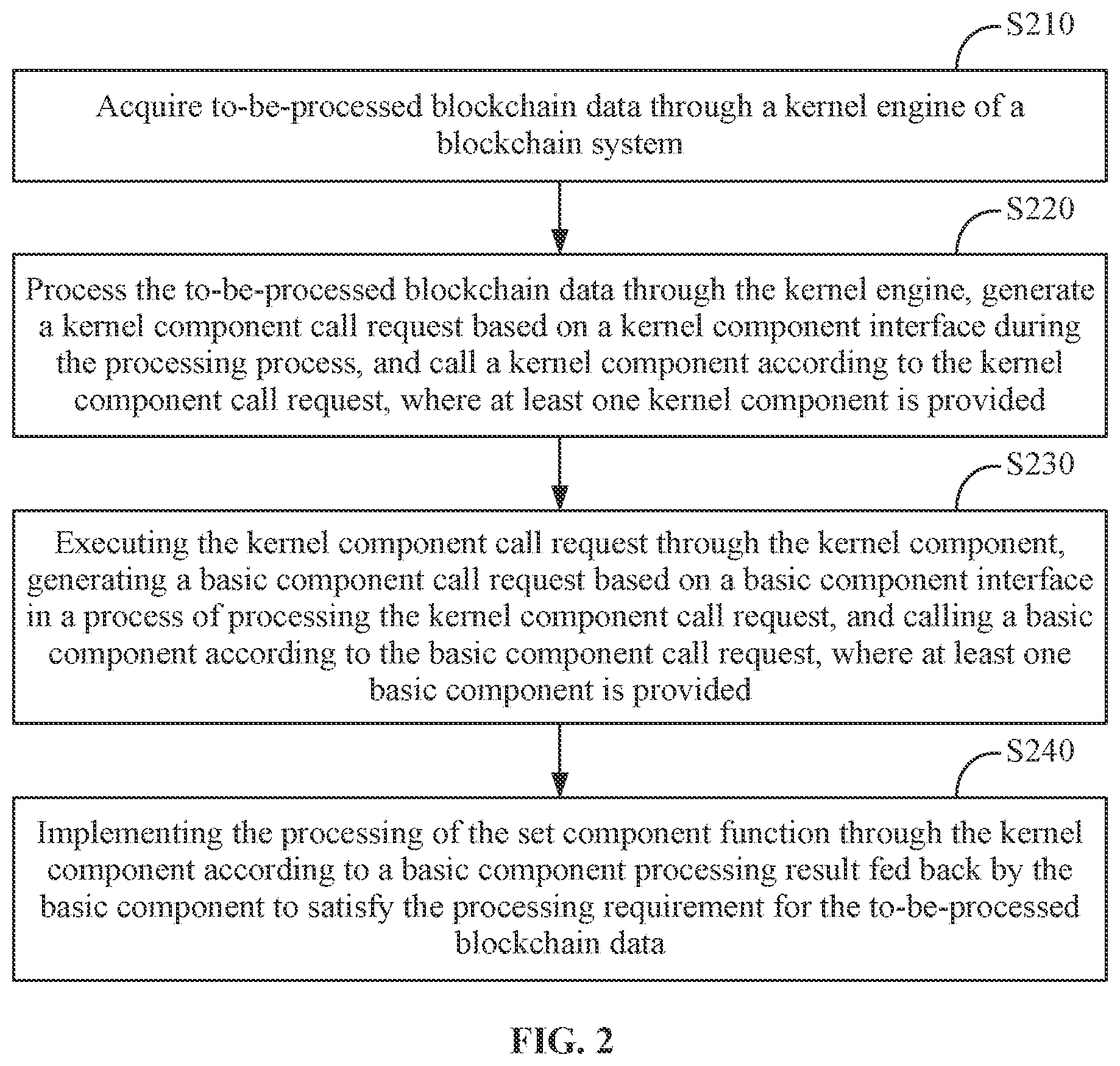 Patent US12309301 Figure 2 – Method and apparatus for operating blockchain system, device and storage medium