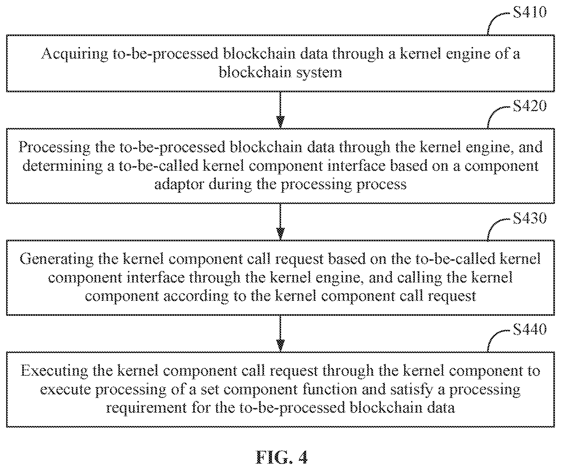 Patent US12309301 Figure 4 – Method and apparatus for operating blockchain system, device and storage medium