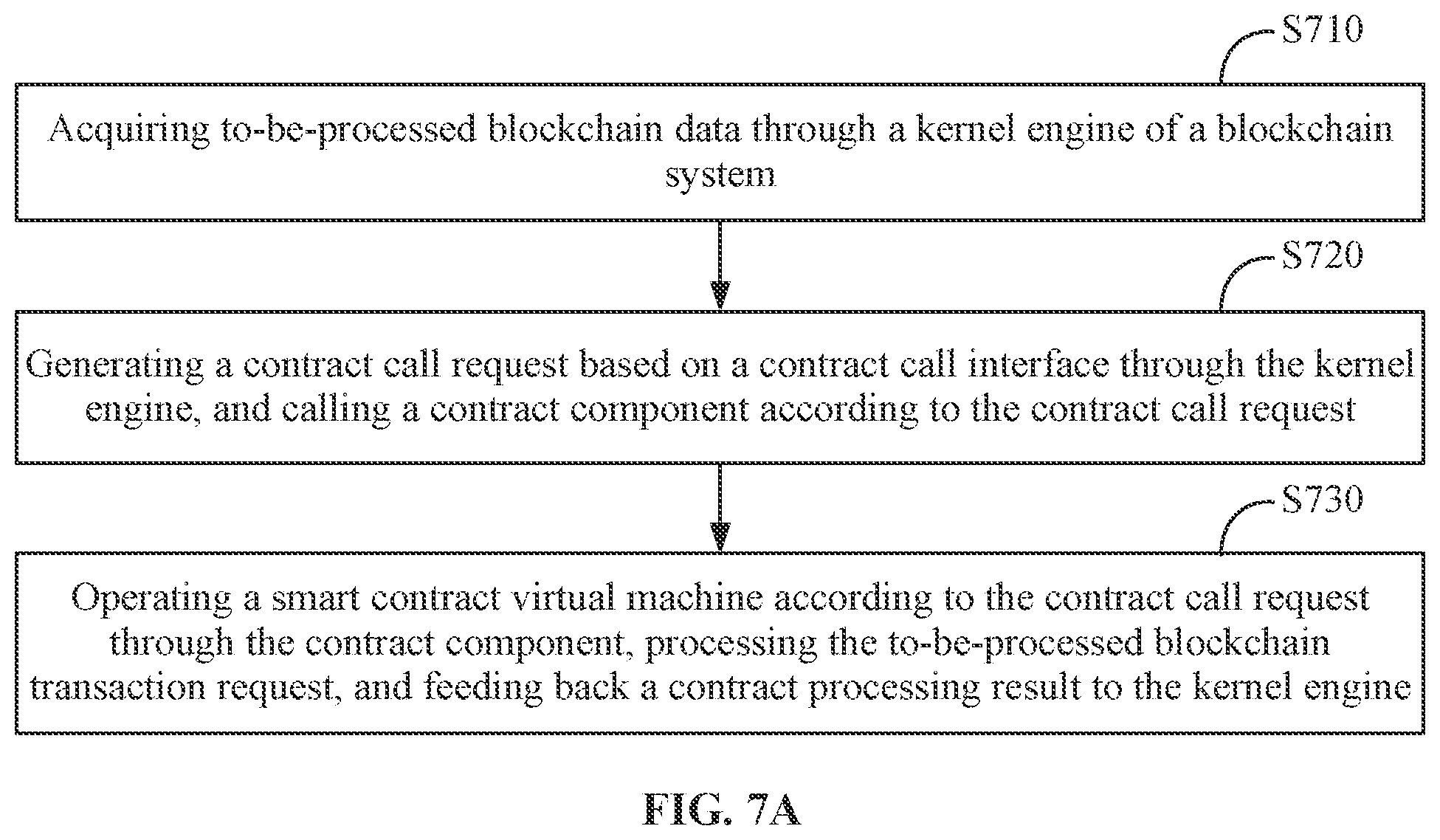 Patent US12309301 Figure 7 – Method and apparatus for operating blockchain system, device and storage medium